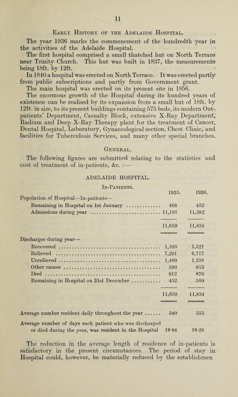 Early History of the Adelaide Hospital. ■> The year 1936 marks the commencment of the hundredth year in the activities of the Adelaide Hospital. The first hospital comprised a small thatched hut on North Terrace near Trinity Church. This hut was built in 1837, the measurements1 being 18ft. by 12ft. > In 1840 a hospital was erected on North Terrace. It was erected partly from public subscriptions and partly from Government grant. The main hospital was erected on its present site in 1856. The enormous growth of the Hospital during its hundred years of existence can be realised by its expansion from a small hut of 18ft. by 12ft. in size, to its present buildings containing 575 beds, its modern Out¬ patients’ Department, Casualty Block, extensive X-Ray Department, Radium and Deep X-Ray Therapy plant for the treatment of Cancer, Dental Hospital, Laboratory, Gynaecological section, Chest Clinic, and facilities for Tuberculosis Services, and many other special branches. General. The following figures are submitted relating to the statistics and cost of treatment of in-patients, &c. ADELAIDE HOSPITAL. 1935. 1936. 468 452 11,191 11,382 11,659 11,834 Discharges during year— Recovered. 1,105 1,521 Relieved . 7,291 6,717 Unrelieved. 1,409 1,358 Other causes . 590 853 Died . 812 876 Remaining in Hospital on 31st December. 452 509 11,659 11,834 Average number resident daily throughout the year. 540 555 Average number of days each patient who was discharged or died during the year, was resident in the Hospital 18‘84 18-28 The reduction in the average length of residence of in-patients is satisfactory in the present circumstances. The period of stay in Hospital could, however, be materially reduced by the establishmen In-Patients. Population of Hospital—In-patients— Remaining in Hospital on 1st January ... Admissions during year .