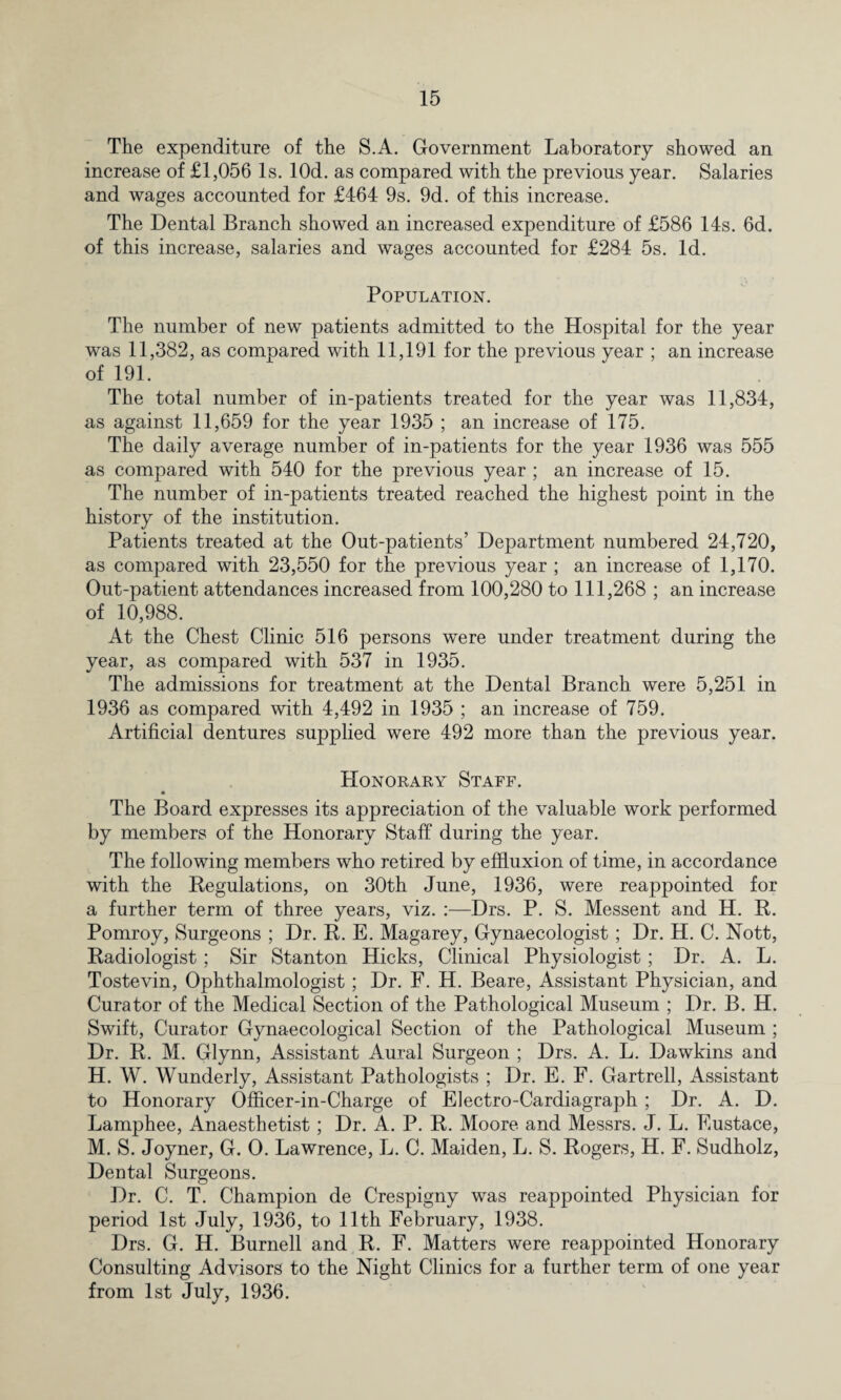 The expenditure of the S.A. Government Laboratory showed an increase of £1,056 Is. lOd. as compared with the previous year. Salaries and wages accounted for £464 9s. 9d. of this increase. The Dental Branch showed an increased expenditure of £586 14s. 6d. of this increase, salaries and wages accounted for £284 5s. Id. Population. The number of new patients admitted to the Hospital for the year was 11,382, as compared with 11,191 for the previous year ; an increase of 191. The total number of in-patients treated for the year was 11,834, as against 11,659 for the year 1935 ; an increase of 175. The daily average number of in-patients for the year 1936 was 555 as compared with 540 for the previous year ; an increase of 15. The number of in-patients treated reached the highest point in the history of the institution. Patients treated at the Out-patients’ Department numbered 24,720, as compared with 23,550 for the previous year ; an increase of 1,170. Out-patient attendances increased from 100,280 to 111,268 ; an increase of 10,988. At the Chest Clinic 516 persons were under treatment during the year, as compared with 537 in 1935. The admissions for treatment at the Dental Branch were 5,251 in 1936 as compared with 4,492 in 1935 ; an increase of 759. Artificial dentures supplied were 492 more than the previous year. Honorary Staff. The Board expresses its appreciation of the valuable work performed by members of the Honorary Staff during the year. The following members who retired by effluxion of time, in accordance with the Kegulations, on 30th June, 1936, were reappointed for a further term of three years, viz. :—Drs. P. S. Messent and H. R. Pomroy, Surgeons ; Dr. R. E. Magarey, Gynaecologist; Dr. H. C. Nott, Radiologist; Sir Stanton Hicks, Clinical Physiologist; Dr. A. L. Tostevin, Ophthalmologist; Dr. F. H. Beare, Assistant Physician, and Curator of the Medical Section of the Pathological Museum ; Dr. B. H. Swift, Curator Gynaecological Section of the Pathological Museum ; Dr. R. M. Glynn, Assistant Aural Surgeon ; Drs. A. L. Dawkins and H. W. Wunderly, Assistant Pathologists ; Dr. E. F. Gartrell, Assistant to Honorary Officer-in-Charge of Electro-Cardiagraph; Dr. A. D. Lamphee, Anaesthetist; Dr. A. P. R. Moore and Messrs. J. L. Eustace, M. S. Joyner, G. 0. Lawrence, L. C. Maiden, L. S. Rogers, H. F. Sudholz, Dental Surgeons. Dr. C. T. Champion de Crespigny was reappointed Physician for period 1st July, 1936, to 11th February, 1938. Drs. G. H. Burnell and R. F. Matters were reappointed Honorary Consulting Advisors to the Night Clinics for a further term of one year from 1st July, 1936.