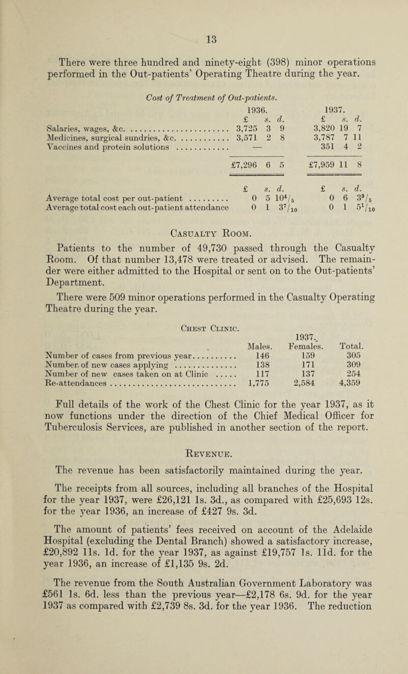 There were three hundred and ninety-eight (398) minor operations performed in the Out-patients’ Operating Theatre during the year. Cost of Treatment of Out-patients. 1936. £ s. d. Salaries, wages, &c. 3,725 3 9 Medicines, surgical sundries, &c. 3,571 2 8 Vaccines and protein solutions . — 1937. £ s. d. 3,820 19 7 3,787 7 11 351 4 2 £7,296 6 5 £7,959 11 8 £ s. d. Average total cost per out-patient . 0 5 104/5 Average total cost each out-patient attendance 0 1 37/10 £ s. d. 0 6 33/5 0 1 5 V10 Casualty Eoom. Patients to the number of 49,730 passed through the Casualty Room. Of that number 13,478 were treated or advised. The remain¬ der were either admitted to the Hospital or sent on to the Out-patients’ Department. There were 509 minor operations performed in the Casualty Operating Theatre during the year. Chest Clinic. 1937v Males. Females. Total. Number of cases from previous year. 146 159 305 Number, of new cases applying . 138 171 309 Number of new cases taken on at Clinic ... 117 137 254 Re-attendances. . . 1,775 2,584 4,359 Full details of the work of the Chest Clinic for the year 1937, as it now functions under the direction of the Chief Medical Officer for Tuberculosis Services, are published in another section of the report. Revenue. The revenue has been satisfactorily maintained during the year. The receipts from all sources, including all branches of the Hospital for the year 1937, were £26,121 Is. 3d., as compared with £25,693 12s. for the year 1936, an increase of £427 9s. 3d. The amount of patients’ fees received on account of the Adelaide Hospital (excluding the Dental Branch) showed a satisfactory increase, £20,892 11s. Id. for the year 1937, as against £19,757 Is. lid. for the year 1936, an increase of £1,135 9s. 2d. The revenue from the South Australian Government Laboratory was £561 Is. 6d. less than the previous year—£2,178 6s. 9d. for the year 1937 as compared with £2,739 8s. 3d. for the year 1936. The reduction