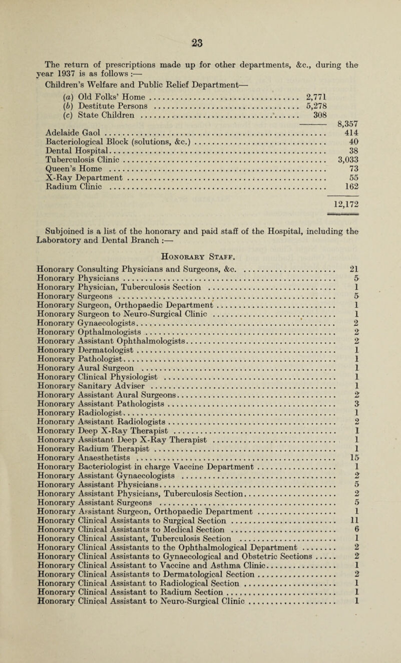 The return of prescriptions made up for other departments, &c., during the year 1937 is as follows :— Children’s Welfare and Public Relief Department— (а) Old Folks’ Home. 2,771 (б) Destitute Persons . 5,278 (c) State Children . 308 Adelaide Gaol. Bacteriological Block (solutions, &c.) Dental Hospital. Tuberculosis Clinic. Queen’s Home . X-Ray Department. Radium Clinic . 8,357 414 40 38 3,033 73 55 162 12,172 Subjoined is a list of the honorary and paid staff of the Hospital, including the Laboratory and Dental Branch :— Honorary Staff. Honorary Consulting Physicians and Surgeons, &c. 21 Honorary Physicians. 5 Honorary Physician, Tuberculosis Section . 1 Honorary Surgeons . 5 Honorary Surgeon, Orthopaedic Department. 1 Honorary Surgeon to Neuro-Surgical Clinic . 1 Honorary Gynaecologists. 2 Honorary Opthalmologists. 2 Honorary Assistant Ophthalmologists. 2 Honorary Dermatologist. 1 Honorary Pathologist. 1 Honorary Aural Surgeon . 1 Honorary Clinical Physiologist . 1 Honorary Sanitary Adviser . 1 Honorary Assistant Aural Surgeons. 2 Honorary Assistant Pathologists. 3 Honorary Radiologist. 1 Honorary Assistant Radiologists. 2 Honorary Deep X-Ray Therapist . I Honorary Assistant Deep X-Ray Therapist . 1 Honorary Radium Therapist. 1 Honorary Anaesthetists . 15 Honorary Bacteriologist in charge Vaccine Department. 1 Honorary Assistant Gynaecologists . 2 Honorary Assistant Physicians. 5 Honorary Assistant Physicians, Tuberculosis Section. 2 Honorary Assistant Surgeons . 5 Honorary Assistant Surgeon, Orthopaedic Department. 1 Honorary Clinical Assistants to Surgical Section. 11 Honorary Clinical Assistants to Medical Section . 6 Honorary Clinical Assistant, Tuberculosis Section . 1 Honorary Clinical Assistants to the Ophthalmological Department. 2 Honorary Clinical Assistants to Gynaecological and Obstetric Sections. 2 Honorary Clinical Assistant to Vaccine and Asthma Clinic. 1 Honorary Clinical Assistants to Dermatological Section. 2 Honorary Clinical Assistant to Radiological Section. 1 Honorary Clinical Assistant to Radium Section. 1 Honorary Clinical Assistant to Neuro-Surgical Clinic. 1