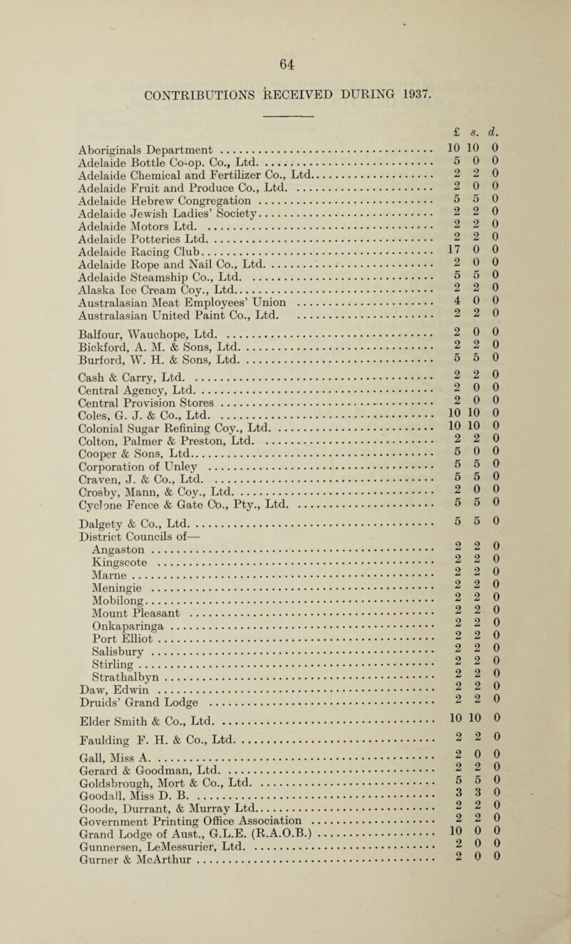 CONTRIBUTIONS RECEIVED DURING 1937. Aboriginals Department. Adelaide Bottle Co-op. Co., Ltd. Adelaide Chemical and Fertilizer Co., Ltd, Adelaide Fruit and Produce Co., Ltd. ... Adelaide Hebrew Congregation. Adelaide Jewish Ladies’ Society. Adelaide Motors Ltd. Adelaide Potteries Ltd. Adelaide Racing Club. Adelaide Rope and Nail Co., Ltd. Adelaide Steamship Co., Ltd. Alaska Ice Cream Coy., Ltd. Australasian Meat Employees’ Union ... Australasian United Paint Co., Ltd. Balfour, Wauchope, Ltd. Bickford, A. M. & Sons, Ltd. Burford, W. H. & Sons, Ltd. Cash & Carry, Ltd. Central Agency, Ltd. Central Provision Stores. Coles, G. J. & Co., Ltd. Colonial Sugar Refining Coy., Ltd. Colton, Palmer & Preston, Ltd. Cooper & Sons, Ltd. Corporation of Unley . Craven, J. & Co., Ltd. Crosby, Mann, & Coy., Ltd. Cyclone Fence & Gate Go., Pty., Ltd. ... Dalgety & Co., Ltd. District Councils of— Angaston. Kingscote . Marne. Meningie . Mobilong. Mount Pleasant . Onkaparinga. Port Elliot. Salisbury . Stirling. Strathalbyn. Daw, Edwin . Druids’ Grand Lodge . Elder Smith & Co., Ltd.. Faulding F. H. & Co., Ltd. Gall, Miss A. Gerard & Goodman, Ltd. Goldsbrough, Mort & Co., Ltd. Goodall, Miss D. B. Goode, Durrant, & Murray Ltd. Government Printing Office Association Grand Lodge of Aust., G.L.E. (R.A.O.B.) Gunnersen, LeMessurier, Ltd. Gurner & McArthur.. £ s. d. 10 10 0 5 0 0 2 2 0 2 0 0 5 5 0 2 2 0 2 2 0 2 2 0 17 0 0 2 0 0 5 5 0 2 2 0 4 0 0 2 2 0 2 0 0 2 2 0 5 5 0 2 2 0 2 0 0 2 0 0 10 10 0 10 10 0 2 2 0 5 0 0 5 5 0 5 5 0 2 0 0 5 5 0 5 5 0 2 2 0 2 2 0 2 2 0 2 2 0 2 2 0 2 2 0 2 2 0 2 2 0 2 2 0 2 2 0 2 2 0 2 2 0 2 2 0 10 10 0 2 2 0 2 0 0 2 2 0 5 5 0 3 3 0 2 2 0 2 2 0 10 0 0 2 0 0 2 0 0