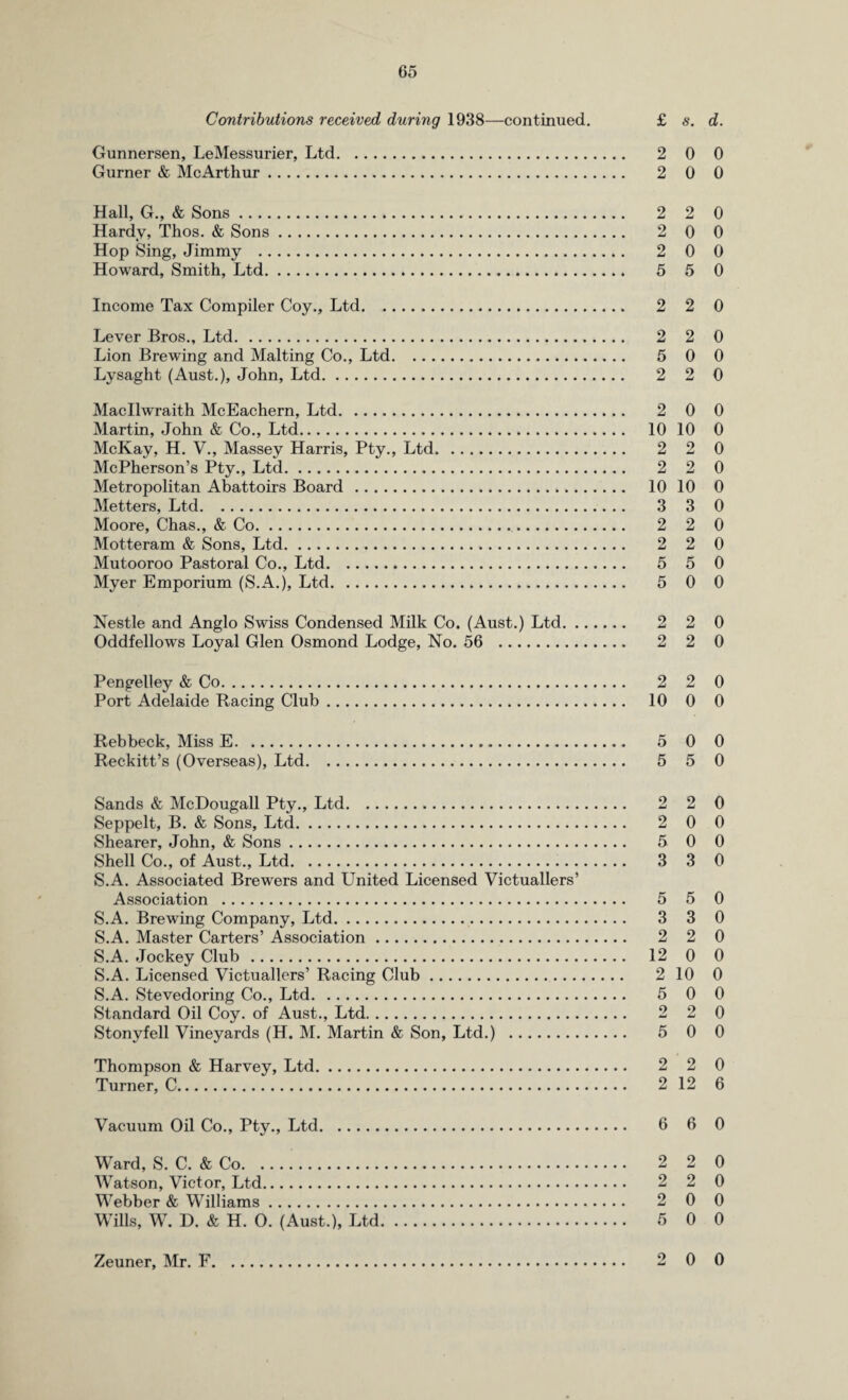 Contributions received during 1938—continued. £ s. d. Gunnersen, LeMessurier, Ltd. 2 0 0 Gurner & McArthur. 2 0 0 Hall, G., & Sons. 2 2 0 Hardy, Thos. & Sons. 2 0 0 Hop Sing, Jimmy . 2 0 0 Howard, Smith, Ltd. 5 5 0 Income Tax Compiler Coy., Ltd. . 2 2 0 Lever Bros., Ltd. 2 2 0 Lion Brewing and Malting Co., Ltd. 5 0 0 Lysaght (Aust.), John, Ltd. 2 2 0 Macllwraith McEachern, Ltd. 2 0 0 Martin, John & Co., Ltd. 10 10 0 McKay, H. V., Massey Harris, Pty., Ltd. 2 2 0 McPherson’s Pty., Ltd. 2 2 0 Metropolitan Abattoirs Board . 10 10 0 Metters, Ltd. 3 3 0 Moore, Chas., & Co. 2 2 0 Motteram & Sons, Ltd. 2 2 0 Mutooroo Pastoral Co., Ltd. 5 5 0 Myer Emporium (S.A.), Ltd. 5 0 0 Nestle and Anglo Swiss Condensed Milk Co. (Aust.) Ltd. 2 2 0 Oddfellows Loyal Glen Osmond Lodge, No. 56 . 2 2 0 Pengelley & Co. 2 2 0 Port Adelaide Racing Club. 10 0 0 Rebbeck, Miss E. 5 0 0 Reckitt’s (Overseas), Ltd. 5 5 0 Sands & McDougall Pty., Ltd. 2 2 0 Seppelt, B. & Sons, Ltd. 2 0 0 Shearer, John, & Sons. 5 0 0 Shell Co., of Aust., Ltd. 3 3 0 S.A. Associated Brewers and United Licensed Victuallers’ Association . 5 5 0 S.A. Brewing Company, Ltd. 3 3 0 S.A. Master Carters’ Association. 2 2 0 S.A. Jockey Club . 12 0 0 S.A. Licensed Victuallers’ Racing Club. 2 10 0 S.A. Stevedoring Co., Ltd. 5 0 0 Standard Oil Coy. of Aust., Ltd. 2 2 0 Stonyfell Vineyards (H. M. Martin & Son, Ltd.) . 5 0 0 Thompson & Harvey, Ltd. 2 2 0 Turner, C. 2 12 6 Vacuum Oil Co., Pty., Ltd. 6 6 0 Ward, S. C. & Co. 2 2 0 Watson, Victor, Ltd. 2 2 0 Webber & Williams. 2 0 0 Wills, W. D. & H. O. (Aust.), Ltd. 5 0 0 Zeuner, Mr. F. 2 0 0