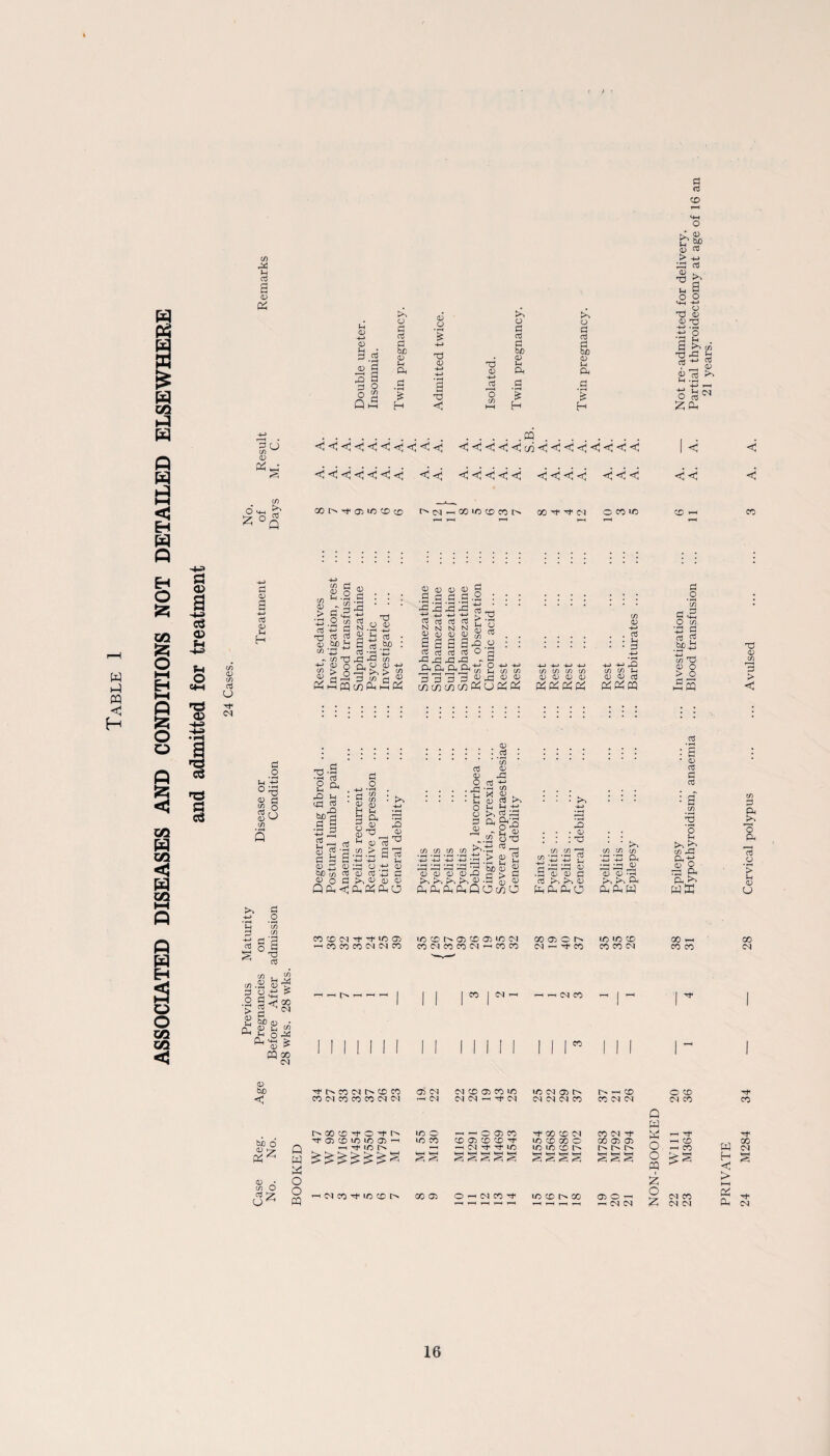 ASSOCIATED DISEASES AND CONDITIONS NOT DETAILED ELSEWHERE P cr) X S3 S <D 04 u 4-> P 03 ® a ?§ Q in o3 1 (7) 03 OJ <D U'% -4-> P3 P !| 73^3 u <0 rt ^ -+-> 1—( 3 O c/5 <D OSyJ ,PQ <: <: <3 <3 <3 <1 <3 <3 <! <: «3 <3 «3 <3 <3 c/3 <i <; <3 <: <3 < <3 <; I <3 <3 «3 <d <3 <3 <3 <3 <3* <3 <3* <3* <3 <3 <3 <3* <3* <3 <3 «3 <3 <3 <3 <3 <3 <3 z ° (/) K*'* o3 g a ~ci <X> t-t ■+■2 s-1 T3 <13 • ^ a T3 c<5 03 C/3 CD P o -'■f CM P CD P 4-> P CD M H p o J-l ° ^3 <D C3 $ o So c/3 Q <3 o 53 ^ 15 2 S S .2 g : : : c c d c .2 : : : : : : : ::: 2 ~ 3 x; ' ' ' . ^ 5 HH '4_> 17H '*_) -4—1 -*—> 4-> K. ID P 2 ^ oJ n y P cd o3 P r a; rt P ^ -H £ N N N N P ^ -M rdrtrtgjja). 2 2 £ S “ £ ^.Sfi3 e ai.2c ; I a 8 S-2-2 : : : : : : : : 3 o3 o3 03 O h -*-> ~ c/5 73 rP -P co •£ C/5 > X H4 >. ►> IT) C/) c/5 C/) C/3 C/3 (/) C/3 C/5 C/5 l—I 23 2 pq co P-. £ DC mm 2 c/) & CJ 23 23 23232323 23 23 PQ . CD .... ... _,. .'(73 73 -S rt 2 32 3 rt cd jo o q, o 2 3 33 p . : p c/5 * .■ : x <d . • : . . ^ n £ 2 .2 o >-3 b .ti .ti M'S § CL, XJ 2 n1 a.'--5 hj rt 8 0,^73 ..s 0 73 : : : 73 : : ^ $$$-% ass, CD ^ CD ^ O ^ 05 J,g (D bJO c/5 P CD 03 P £ (DcDCDOrP^^P .d CD p (DCD-^ ^ O P <V <u <V ^ £>~j ^ • •—1 CD o3 k*^ CD ^ k*'. Pc Qa.CP^^a.O CL,a,Psp4QOcoO PhPhPhO PhPhW p o p SH O C/5 -p p p p .Sf-M p __, CAI TJ CD o > o £2 p a CD P P P tj • T-H o u >-. ^ C/5 rP P-t^ O ■—1 cl On d <D C/3 , < 3 <3 C/) 01 ft •—H o p, T3 o • M > Jh (D o Ui P P O T3 P CO CD M Tt- 10 05 r-H CO CO CO <M CO iPCDt^05CDO>lOCM COC^COCOC^l^COCO C0 050h (M »— ^ CO 10 to CD co co 00 1-1 co co 00 CN C/3 p o *> CD a, . s ^ ! <3 ! ^ Cvl C/3 CD P ‘ P b£) d) • <D Lj C/5 amS^ Ph «H > CQ 00 cq CO I CJrH r-H ■ Oq CO CO <D bo <3 be o 03* *-jr p'^ v cn cS U Q W 23 O O m co oq cc> co 03 C'l oq co 03 co lo lo cq 03 tv r-H 1—< co O CD CO <N CO co co <M <M t-< cq cm oq i-h ^ cq <m oq 01 co co cq cq Q W cq co Is OO CD O 'i* LO O - - O 03 CO ^ 00 CD oq co cq Tf 2! 1—* ^r 03 CD ID ID 03 ^ 10 CO CD 03 CD CD ^ lO CD 00 O GO 03 03 -h CD —< Tf LO ^—< —< cq Tt Tf 10 IO iO CD N t> O, —• CO ££££££§ §§ sssss O PQ £ !-« <M CO ^ LO CD 00 03 0 —< c-q co rt* lO CD CO 03 O' ’—1 — cq cq O ^3 D1 CO cq cq CO T}< f, co W CN H g <3 > 3—H ? ■'* Pi <N