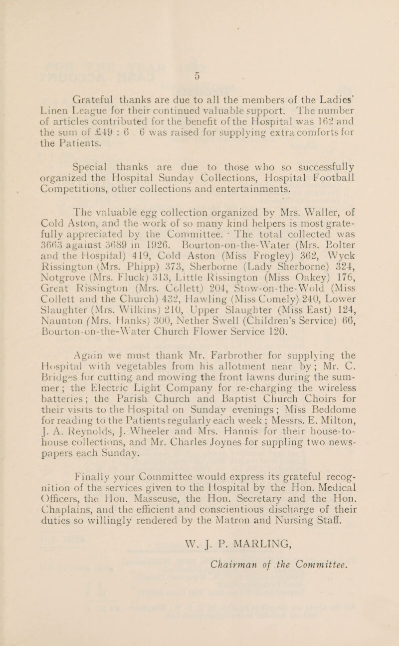 Grateful thanks are due to all the members of the Ladies' Linen League for their continued valuable support. The number of articles contributed for the benefit of the Hospital was 162 and the sum of £49 : 6 6 was raised for supplying extra comforts for the Patients. Special thanks are due to those who so successfully organized the Hospital Sunday Collections, Hospital Football Competitions, other collections and entertainments. The valuable egg collection organized by Mrs. Waller, of Cold Aston, and the work of so many kind helpers is most grate¬ fully appreciated by the Committee. ■ The total collected was 3666 against 3689 in 1926. Bourton-on-the-Water (Mrs. Bolter and the Hospital) 419, Cold Aston (Miss Frogley) 362, Wyck Rissington (Mrs. Phipp) 373, Sherborne (Lady Sherborne) 324, Notgrove (Mrs. Fluck) 313, Little Rissington (Miss Oakey) 176, Great Rissington (Mrs. Collett) 204, Stow-on-the-Wold (Miss Collett and the Church) 432, Hawling (Miss Comely) 240, Lower Slaughter (Mrs. Wilkins) 210, Upper Slaughter (Miss East) 124, Naunton (Mrs. Hanks) 300, Nether Swell (Children’s Service) 66, Bourton-on-the-Water Church Flower Service 120. Again we must thank Mr. Farbrother for supplying the Hospital with vegetables from his allotment near by; Mr. C. Bridges for cutting and mowing the front lawns during the sum¬ mer ; the Electric Light Company for re-charging the wireless batteries; the Parish Church and Baptist Church Choirs for their visits to the Hospital on Sunday evenings; Miss Beddome for reading to the Patients regularly each week ; Messrs. E. Milton, J. A. Reynolds, J. Wheeler and Mrs. Hannis for their house-to- house collections, and Mr. Charles Joynes for suppling two news¬ papers each Sunday. Finally your Committee would express its grateful recog¬ nition of the services given to the Hospital by the Hon. Medical Officers, the Hon. Masseuse, the Hon. Secretary and the Hon. Chaplains, and the efficient and conscientious discharge of their duties so willingly rendered by the Matron and Nursing Staff. W. J. P. MARLING, Chairman of the Committee.