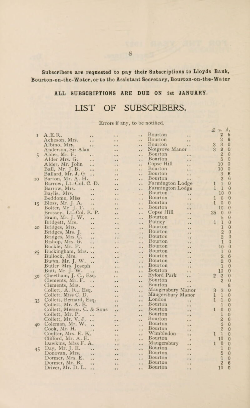 Subscribers are requested to pay their Subscriptions to Lloyds Bank, Bourton-on-the-Water, or to the Assistant Secretary, Bourton-on-the-Water ALL SUBSCRIPTIONS ARE DUE ON 1st JANUARY. LIST OF SUBSCRIBERS. Errors if any, to be notified. i A.E.R. Acheson, Mrs. Albino, Mrs. Anderson, Sir Alan 5 Alder, Mr. F. Alder Mrs. G. Alder, Mr. John Ball, Mr. J. B. Ballard, Mr. J. G. .. IO Barton, Mr. A. H. Barrow, Lt.-Col. C. D. Barrow, Mrs. Bavlis, Mrs. Beddome, Miss 15 Bloss, Mr. J. A. Bolter, Mr. J. T. Brassey, Lt.-Col. E. F. Brain, Mr. J. W, Bridgett, Mrs. 20 Bridges, Mrs. Bridges, Mrs. J. Bridges, Mrs. C. Bishop, Mrs. G. Buckle, Mr. P. 25 Buckingham, Mrs. .. Bullock, Mrs. Burtin, Mr. J. W. .. Butler Mrs. Joseph Butt, Mr. J. W. 30 Cheetham, J. C., Esq. Clements, Mr. F. Clements, Mrs. Collett, A. K., Esq. Collett, Miss C. D. 35 Collett, Bernard, Esq. Collett, Mr. A. E. Collett, Messrs. C. & Sons Collett, Mr. P. Collett, Mr. V, J. .. 40 Coleman, Mr. W. .. Cook, Mr. H. Coulter, Mrs. E. K. Clifford, Mr. A. E. Dawkins, Miss F. A. 45 Day, Mr. J. E. Donovan, Mrs. Dormer, Mrs. E. Dormer, Mr. R. .. Driver, Mr. D. L. .. £ s. d. Bourton 2 6 Bourton 2 6 Bouiton 3 3 0 Notgrove Manor 3 3 0 Bourton 2 0 Bourton .. 5 0 Copse Hill 10 0 Bourton 10 0 Bourton 3 6 Bourton 2 6 Farmington Lodge 1 1 0 Farmington Lodge 1 1 0 Bourton 10 0 Bourton 1 0 0 Bourton 1 0 0 Bourton 10 0 Copse Hill 25 0 0 Bourton 5 0 Putney 1 1 0 Bourton 1 0 Bourton 2 0 Bourton ., 2 0 Bourton 1 0 Bourton 10 0 Bourton 1 0 Bouiton 2 6 Bourton 2 0 Bourton 1 0 Bourton 10 0 Eyford Park 2 2 0 Bourton Bourton 2 0 6 Maugersbury Manor 3 3 0 Maugersbury Manor 1 1 0 London 1 1 0 Bourton 1 0 Bourton 1 0 0 Bourton 1 0 Bourton 2 0 Bourton 6 0 Bourton 2 0 Wimbledon .. 1 1 0 Bourton , 10 0 Maugersbury 1 0 0 Bourton 1 0 Bourton 5 0 Bourton ., 1 0 Bourton 2 6 Bourton 10 0