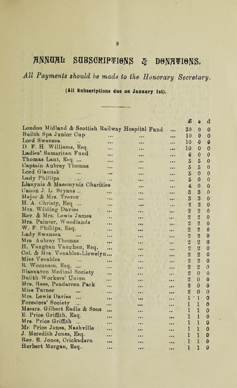 9 OTiaflli gUBSCKIPJFieNS § D0Nfl¥I0NS. All Payments should be made to the HotiotaTy Secvetavy, (All Subscriptions da© on Janaary 1st). London Midland & Scottish Railway Hospital Fund Builth Spa Junior Cup Lord Swansea D F. H. Williams, Esq Ladies’ Samaritan Fund Thomas Lant, Esq ... Captain Aubrey Thomas Lord Glauusk Lady Phillips Llanynis & Maesmynis Charities Canon J. L. Bryans .. Major & Mrs. Trevor H. A. Christy, Esq ... Mrs. Wilding Davies Rev. & Mrs. Lewis James Mrs. Paimer, Woodlands W. F. Phillips, Esq. Lady Swansea Mrs Aubrey Thomas H. Vaughan Vaughan, Esq. Col, & Mrs Venables-Llewelyn.,. Miss Venables R. Woosnam, Esq. ... Blaenavon Medical Society Builth Workers’ Union Mrs. Rees, Pendarren Park Miss Turner • ® * • O <J Mrs. Lewis Davies ... Foresters’ Society ... Messrs, Gilbert Eadie & Sons ... E. Price Griffith, Esq. Mrs. Price Griffith ... Mr. Price Jones, Nashville J. Meredith Jones, Esq. Rev. E. Jones, Crickadarn £ a d 30 0 0 10 0 0 10 0 0 10 0 0 6 0 0 5 5 0 5 5 0 5 0 0 5 0 0 4 0 0 3 3 0 3 3 0 2 2 0 2 2 0 2 2 0 2 2 0 2 2 0 2 2 0 2 2 0 2 2 0 2 2 0 2 2© 2 2 0 2 0 0 2 0 0 2 0 0 2 0 0 1 h 1 0 1 1 © i i o i i o 1 1 Q 1 1 0 1 1 © 1 1 0