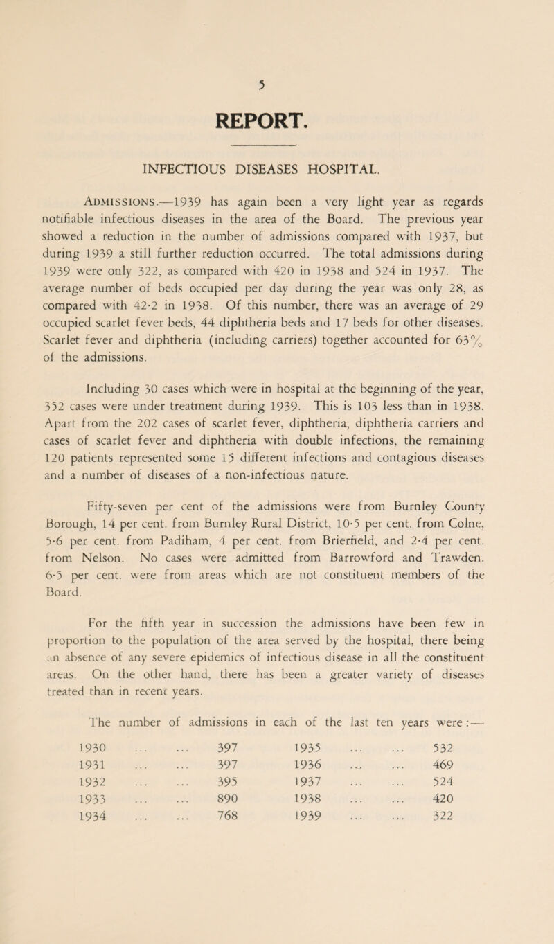 REPORT. INFECTIOUS DISEASES HOSPITAL. Admissions.—1939 has again been a very light year as regards notifiable infectious diseases in the area of the Board. The previous year showed a reduction in the number of admissions compared with 1937, but during 1939 a still further reduction occurred. The total admissions during 1939 were only 322, as compared with 420 in 1938 and 524 in 1937. The average number of beds occupied per day during the year was only 28, as compared with 42-2 in 1938. Of this number, there was an average of 29 occupied scarlet fever beds, 44 diphtheria beds and 17 beds for other diseases. Scarlet fever and diphtheria (including carriers) together accounted for 63% of the admissions. Including 30 cases which were in hospital at the beginning of the year, 352 cases were under treatment during 1939. This is 103 less than in 1938. Apart from the 202 cases of scarlet fever, diphtheria, diphtheria carriers and cases of scarlet fever and diphtheria with double infections, the remaining 120 patients represented some 15 different infections and contagious diseases and a number of diseases of a non-infectious nature. Fifty-seven per cent of the admissions were from Burnley County Borough, 14 per cent, from Burnley Rural District, 10*5 per cent, from Colne, 5- 6 per cent, from Padiham, 4 per cent, from Brierfield, and 2-4 per cent, from Nelson. No cases were admitted from Barrowford and Trawden. 6- 5 per cent, were from areas which are not constituent members of the Board. For the fifth year in succession the admissions have been few in proportion to the population of the area served by the hospital, there being an absence of any severe epidemics of infectious disease in all the constituent areas. On the other hand, there has been a greater variety of diseases treated than in recent years. The number of admissions in each of the last ten years were : — 1930 1931 1932 1933 1934 397 1935 397 1936 395 1937 890 1938 768 1939 532 469 524 420 322