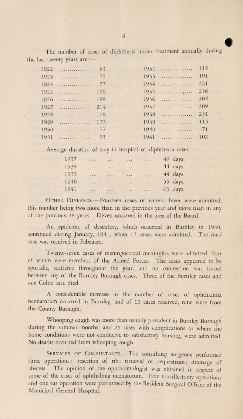 The number of cases of diphtheria under treatment annually during the last twenty years are : — 1922 . . 83 1923 . . 75 1924 . . 77 1925 . . 166 1926 . . 188 1927 . . 214 1928 . .. 128 1929 ........ . 133 1930 .. . 77 1931 . . 95 1932 . 115 1933 .... . 191 1934 .... . 331 1935 .... . 256 1936 .... . 304 1937 .... 309 1938 .... . 251 1939 .... . 115 1940 .... 71 1941 .... 102 Average duration of stay in hospital of diphtheria cases : — 1937 1938 1939 1940 1941 49 days. 44 days. 44 days. 55 days. 63 days. Other Diseases.—Fourteen cases of enteric fever were admitted, this number being two more than in the previous year and more than in any of the previous 28 years. Eleven occurred in the area of the Board. An epidemic of dysentery, which occurred in Burnley in 1940, continued during January, 1941, when 17 cases were admitted. The final case was received in February. Twenty-seven cases of meningococcal meningitis were admitted, four of whom were members of the Armed Forces. The cases appeared to be sporadic, scattered throughout the year, and no connection was traced between any of the Burnley Borough cases. Three of the Burnley cases and one Colne case died. A considerable increase in the number of cases of ophthalmia neonatorum occurred in Burnley, and of 10 cases received, nine were from the County Borough. Whooping cough was more than usually prevalent in Burnley Borough during the summer months, and 25 cases with complications or where the home conditions were not conducive to satisfactory nursing, were admitted. No deaths occurred from whooping cough. Services of Consultants.—The consulting surgeons performed three operations: resection of rib; removal of sequestrum; drainage of abscess. The opinion of the ophthalmologist was obtained in respect of some of the cases of ophthalmia neonatorum. Five tonsillectomy operations and one ear operation were performed by the Resident Surgical Officer of the Municipal General Hospital.