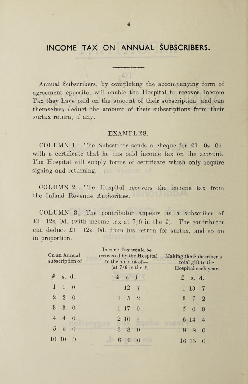 INCOME TAX ON ANNUAL SUBSCRIBERS. Annual Subscribers, by completing the accompanying form of agreement opposite, will enable the Hospital to recover Income Tax they have paid on the amount of their subscription, and can themselves deduct the amount of their subscriptions from their surtax return, if any. EXAMPLES. COLUMN 1.—The Subscriber sends a cheque for £1 Os. Od. with a certificate that he has paid income tax on the amount. The Hospital will supply forms of certificate which only require signing and returning. COLUMN 2. The Hospital recovers the income tax from the Inland ^Revenue Authorities. COLUMN 3'. The contributor appjears as £1 12s. Od. (with income tax at 7/6 in the £) can deduct £1 12s. in proportion. On an Annual subscription of £ s. d. 110 2 2 0 3 3 0 4 4 0 5 5 0 10 10 0 Od. from his return Income Tax would be recovered by the Hospital to the amount of— (at 7/6 in the £) -£ s. d. 12 7 15 2 1 17 9 2 10 4 3 3 0 6 6 0 a subscriber of The contributor for surtax, and so on Making the Subscriber’s total gift to the Hospital each year. £ S. d. 1 13 7 3 7 2 5 0 9 6 14 4 8 8 0 16 16 0