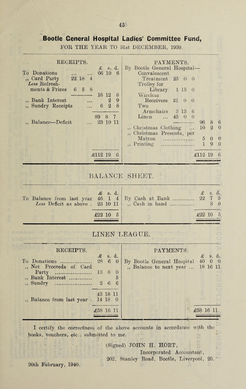 Bootle General Hospital Ladies’ Committee Fund, FOR THE YEAR TO 31st DECEMBER, 1939. RECEIPTS. J0 g To Donations . 66 10 6 ,, Card Party 22 18 4 Less Refresh¬ ments & Prizes 6 5 8 - 16 12 8 ,, Bank Interest ... 2 9 ,, Sundry Receipts ... 6 2 8 89 8 7 ,, Balance—Deficit ... 23 10 11 <£112 19 6 PAYMENTS. By Bootle General Hospital—• Convalescent Treatment 25 0 0 Trolley for Library 1 15 0 Wireless Receivers 21 0 0 Two Armchairs 3 13 6 Linen ... 45 0 0 -— 96 8 6 ,, Christmas Clothing ... 10 2 0 ,, Christmas Presents, per Matron .. 5 0 0 ,, Printing . 1 9 0 £112 19 6 BALANCE SHEET. £ s. d. To Balance from last year 46 1 4 Less Deficit as above . 23 10 11 £ s. d. By Cash at Bank . 22 7 5 ,, Cash in hand . 3 0 £22 10 5 £22 10 5 LINEN LEAGUE. RECEIPTS. £ s. d. To Donations . 28 6 0 ,, Net Proceeds of Card Party . 13 6 0 ,, Bank Interest . 5 ,, Sundry . 2 6 6 PAYMENTS. £ s. d. By Bootle General Hospital 40 0 0 ,, Balance to next year ... 18 16 11 43 18 11 ,, Balance from last year . 14 18 0 £58 16 11 1 £58 16 11 I certify the correctness of the above accounts in accordance with the books, vouchers, etc., submitted to me. (Signed) JOHN H. HORT, Incorporated Accountant, 202, Stanley Road, Bootle, Liverpool, 20. 20th February, 1940.