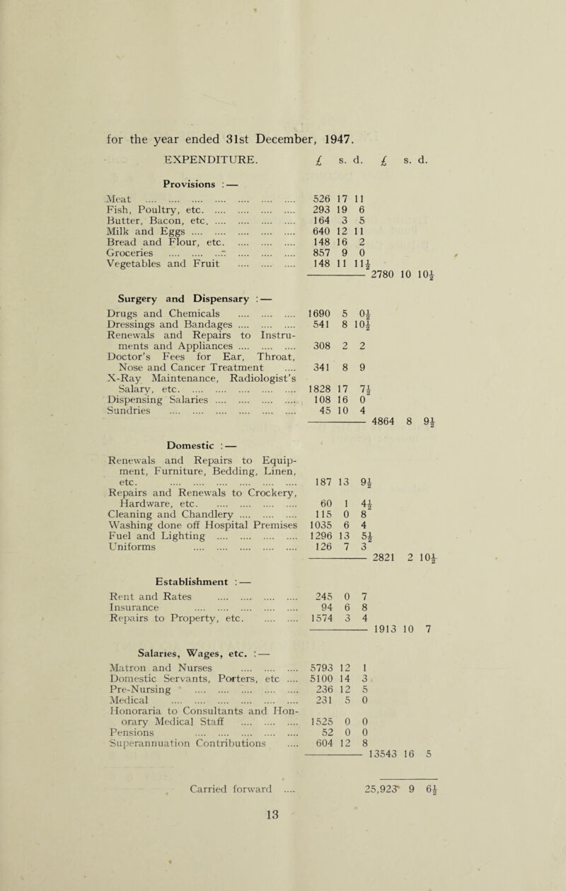 i s. d. EXPENDITURE. £ s. d. Provisions : — Meat . 526 17 11 Fish, Poultry, etc. 293 19 6 Butter, Bacon, etc. 164 3 5 Milk and Eggs . 640 12 11 Bread and Flour, etc. 148 16 2 Groceries .“ . 857 9 0 Vegetables and Fruit . 148 11 111 Surgery and Dispensary : — Drugs and Chemicals . 1690 5 0* Dressings and Bandages. 541 8 101 Renewals and Repairs to Instru¬ ments and Appliances. 308 2 2 Doctor’s Fees for Ear, Throat, Nose and Cancer Treatment 341 8 9 X-Ray Maintenance, Radiologist’s Salary, etc. 1828 17 7i Dispensing Salaries .. 108 16 0 Sundries . 45 10 4 2780 4864 10 10i 8 9* Domestic : — Renewals and Repairs to Equip¬ ment, Furniture, Bedding, Linen, etc. . 187 13 9i Repairs and Renewals to Crockery, Hardware, etc. 60 1 H Cleaning and Chandlery . 115 0 8 Washing done off Hospital Premises 1035 6 4 Fuel and Lighting . 1296 13 51 °2 LTniforms . 126 7 3 - 2821 2 101 Establishment : — Rent and Rates . 245 0 7 Insurance 94 6 8 Repairs to Property, etc. 1574 3 4 - 1913 10 7 Salaries, Wages, etc. : — Matron and Nurses . 5793 12 1 Domestic Servants, Porters, etc .... 5100 14 3 Pre-Nursing . 236 12 5 Medical . 231 5 0 Honoraria to Consultants and Hon¬ orary Medical Staff . 1525 0 0 Pensions . 52 0 0 Superannuation Contributions 604 12 8 13543 16 5 Carried forward .... 25,923s 9 6^