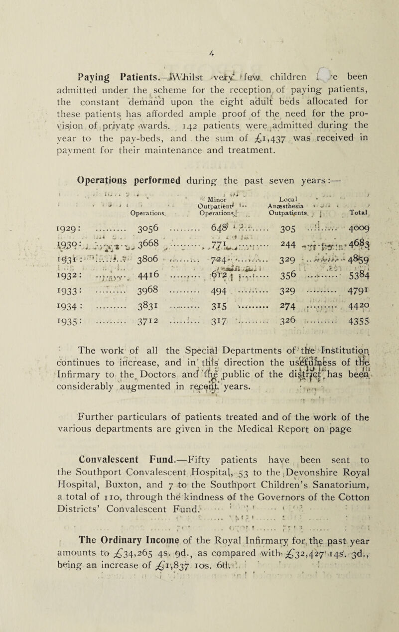 Paying Patients.-^Whilst wenC ‘‘fern children I e been admitted under the scheme for the reception of paying patients, the constant demand upon the eight adult beds allocated for these patients has afforded ample proof of the need for the pro¬ vision of prjvatp -wards. 142 patients were admitted during the year to the pay-beds, and the sum of ,£1,437 was received in payment for their maintenance and treatment. Operations performed during the past seven years n- * ♦ J 4 A >J l : Operations r929 : . 3°56 *939 - \)* Minor Outpatient* *' Operations,! 1931 1932 *933 *934 r935 . 1-P.-.v. 3668 ,7Zlvab,™ 4 Sr.: 3806 7^4. 44*6 ......... s 912 | y,..-.. 3968 3831 3712 494 3i5 3*7 Local * Anaesthesia • Outpatients. 1 Total . 305 4OO9 • 244 -'i-ritr:r.-4683 . 2^9 * * * 4^*59 • 356 ..?*• 5384 • 329 . 4791 . 274 ......... 4420 • 326 . 4355 The work of all the Special Departments of‘the Institution continues to increase, and in this direction the usSdfnhss of the Infirmary to the, Doctors and ‘fh| public of the di^rtf^cChas been, considerably augmented in repeat years. ■ , t k n ‘ Further particulars of patients treated and of the work of the various departments are given in the Medical Report on page Convalescent Fund.—Fifty patients have been sent to the Southport Convalescent Hospital, 53 to the ;Devonshire Royal Hospital, Buxton, and 7 to the Southport Children’s Sanatorium, a total of no, through the kindness of the Governors of the Cotton Districts’ Convalescent Fund. •• ! ’! ' •• ' ' • . • 'I. ' Ji t r » . 1 ■ ■ . _ . ... . r« • . f — r? ’ ■* . : The Ordinary Income of the Royal Infirmary for the past year amounts to £434,265 4s. 9c!., as compared with-,£*32,427^14s'. 3d., being an increase of ^1,837 10s. 6d. 1 1 /'•