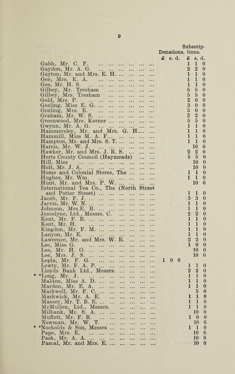 Subscrip- Donations. tions. £ s. d. £ s. d. Gabb, Mr. C. F. Gaydon, Mr. A. G. Gayton, Mr. and Mrs. E. H. Gee, Mrs. E. A. Gee, Mr. H. S. Gilbey, Mr. Tresham . Gilbey, Mrs. Tresham . Gold, Mrs. P. Gosling, Miss E. G. Gosling, Mrs. E. Graham, Mr. W. S. Greenwood, Mrs. Kerner. Gwynn, Mr. A. G. Hammersley, Mr. and Mrs. G. H.. Hammill, Miss M. A. F. Hampton, Mr. and Mrs. S. T. Harris, Mr. W. J. Hawker, Mr. and Mrs. J. R. S. Herts County Council (Haymeads) Hill, Miss . Holt, Mr. J. A. Home and Colonial Stores, The ... Hughes, Mr. Wm. Hunt, Mr. and Mrs. P. W. International Tea Co., The (North Street and Potter Street) . Jacob, Mr. F. J. Jarvis, Mr. W. N. Johnson, Mrs.E. R. Joscelyne, Ltd., Messrs. C. Kent, Mr. F. R. Kent, Mr. H. . Kingdon, Mr. F. M. Lanyon, Mr. E. Lawrence, Mr. and Mrs. W. R. ... Lee, Miss G. . Lee, Mr. H. O. Lee, Mrs. J. S. Lepla, Mr. F. G. Lewty, Mr. F. A. P. Lloyds Bank Ltd., Messrs. * *Long, Mr. J. Malden, Miss A. D. Mardon, Mr. E. A. Markwell, Mr. F. C. Markwick, Mr. A. E. Massey, Mr. T. B. E. McMullen, Ltd., Messrs. Milbank, Mr. S. A. Muffett, Mr. F. R. Newman, Mr. W. T. * *Nockolds & Son, Messrs. Pape, Mrs. E. Pask, Mr. A. A. Pascal, Mr. and Mrs. E. 10 0 1 2 1 1 1 5 5 0 0 0 0 0 0 0 0 0 0 0 0 0 2 0 0 0 0 0 0 5 1 1 1 1 10 6 2 2 0 5 5 0 10 0 10 0 110 110 10 6 1 3 1 1 2 1 1 1 1 2 1 1 3 1 1 2 1 1 1 1 2 0 0 0 0 0 0 0 0 0 0 0 0 10 0 10 6 1 2 1 1 1 1 1 1 1 2 1 1 1 5 1 1 1 10 0 10 0 10 6 110 10 6 10 6 10 0 0 0 0 0 0 0 0 0 0