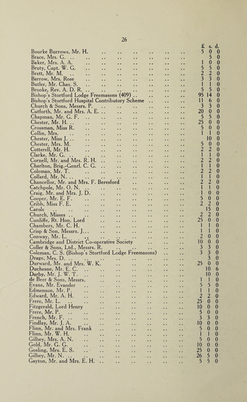 Bourke Burrows, Mr. H. .. .. .. Brace, Mrs. G. .. Baker, Mrs. A. A. Bruty, Capt. W. G. Brett, Mr. M. Barrow, Mrs. Rose Butler, Mr. Chas. S. Brooke, Rev. A. D. R. .. Bishop’s Stortford Lodge Freemasons (409) .. Bishop’s Stortford Hospital Contributory Scheme .. Church & Sons, Messrs. P. Cutforth, Mr. and Mrs. A. E. .. Chapman, Mr. G. F. Chester, Mr. H. .. Crossman, Miss R. Collin, Mrs. Chester, Miss J. .. Chester, Mrs. M. Cotterell, Mr. H. Clarke, Mr. G. .. Cornell, Mr. and Mrs. R. H. .. Charlton, Brig.-Genrl. C. G. .. Coleman, Mr. T. Collard, Mr. N. .. Chancellor, Mr. and Mrs. F. Beresford Catchpole, Mr. 0. N. .. Craig, Mr. and Mrs. J. D. Cooper, Mr. E. F. Cribb, Miss F. E. Carols .. .. .. .. .. .. .. Church, Misses .. Cunliffe, Rt. Hon. Lord Chambers, Mr. C. H. Crisp & Son, Messrs. J... Conway, Mr. L. Cambridge and District Co-operative Society Coller & Sons, Ltd., Messrs. R. Coleman, C. S. (Bishop’s Stortford Lodge Freemasons) Drage, Mrs. D. .. Durward, Mr. and Mrs. W. K. Duchesne, Mr. E. C. Darby, Mr. J. W. T. de Beer & Sons, Messrs. Evans, Mr. Evander Edmenson, Mr. P. Edward, Mr. A. H. Frere, Mr. L. Fitzgerald, Lord Henry Frere, Mr. P. French, Mr. F. .. Findlay, Mr. J. A. Flinn, Mr. and Mrs. Frank Flinn, Mr. W. H. Gilbey, Mrs. A. N. Gold, Mr. G. G. Gosling, Mrs. E. S. Gilbey, Mr. N. .. Gayton, Mr. and Mrs. E. H. .. £ s. d. 5 0 0 5 0 1 0 0 5 5 0 2 2 0 3 3 0 1 1 0 5 5 0 95 14 0 116 0 3 3 0 20 0 0 5 5 0 25 0 0 5 0 0 1 1 0 10 0 5 0 0 2 2 0 1 1 0 2 2 0 1 1 0 2 2 0 1 1 0 2 2 0 1 1 0 1 0 0 5 0 0 2 2 0 15 0 2 2 0 25 0 0 1 1 0 1 1 0 2 0 0 10 0 0 3 3 0 3 3 0 3 0 25 0 0 10 6 10 0 1 1 0 5 5 0 1 1 0 2 2 0 25 0 0 10 0 0 5 0 0 3 3 0 10 0 0 5 0 0 1 1 0 5 0 0 10 0 0 25 0 0 26 5 0 5 5 0