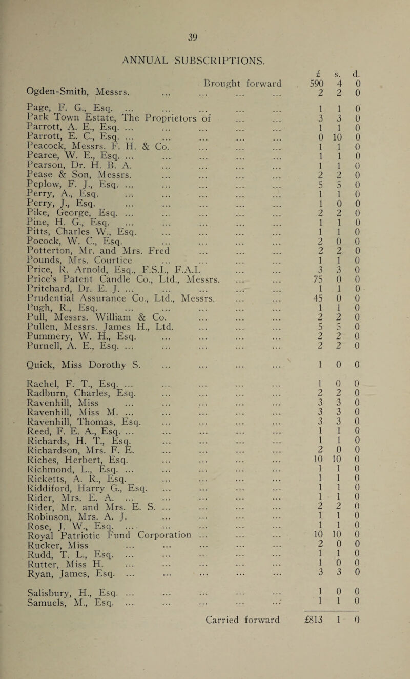 ANNUAL SUBSCRIPTIONS. £ s. d. Brought forward 590 4 0 Ogden-Smith, Messrs. 2 2 0 Page, F. G., Esq. ... 1 1 0 Park Town Estate, The Proprietors of 3 3 0 Parrott, A. E., Esq. ... 1 1 0 Parrott, E. C., Esq. ... 0 10 0 Peacock, Messrs. F. H. & Co. 1 1 0 Pearce, W. E., Esq. ... 1 1 0 Pearson, Dr. H. B. A. 1 1 0 Pease & Son, Messrs. 2 2 0 Peplow, F. J., Esq. ... 5 5 0 Perry, A., Esq. 1 1 0 Perry, J., Esq. 1 0 0 Pike, George, Esq. ... 2 2 0 Pine, H. G., Esq. Pitts, Charles W., Esq. 1 1 0 1 1 0 Pocock, W. C., Esq. 2 0 0 Potterton, Mr. and Mrs. Fred 2 2 0 Pounds, Mrs. Courtice 1 1 0 Price, R. Arnold, Esq., F.S.I., F.A.I. 3 3 0 Price’s Patent Candle Co., Ltd., Messrs. 75 0 0 Pritchard, Dr. E. J. ... 1 1 0 Prudential Assurance Co., Ltd., Messrs. 45 0 0 Pugh, R., Esq. 1 1 0 Pull, Messrs. William & Co. 2 2 0 Pullen, Messrs. James H., Ltd. 5 5 0 Pummery, W. PL, Esq. 2 2 0 Purnell, A. E., Esq. ... 2 2 0 Quick, Miss Dorothy S. \ 1 0 0 Rachel, F. T., Esq. ... 1 0 0 Radburn, Charles, Esq. 2 2 0 Ravenhill, Miss 3 3 0 Ravenhill, Miss M. ... 3 3 0 Ravenhill, Thomas, Esq. 3 3 0 Reed, F. E. A., Esq. ... 1 1 0 Richards, H. T\, Esq. 1 1 0 Richardson, Mrs. F. E. 2 0 0 Riches, Herbert, Esq. 10 10 0 Richmond, L., Esq. ... 1 1 0 Ricketts, A. R., Esq. 1 1 0 Riddiford, Harry G., Esq. 1 1 0 Rider, Mrs. E. A. 1 1 0 Rider, Mr. and Mrs. E. S. ... 2 2 0 Robinson, Mrs. A. J. 1 1 0 Rose, J. W.,. Esq. 1 1 0 Royal Patriotic Fund Corporation ... 10 10 0 Rucker, Miss 2 0 0 Rudd, T. L., Esq. 1 1 0 Rutter, Miss H. 1 0 0 Ryan, James, Esq. 3 3 0 Salisbury, H., Esq. ... 1 0 0 Samuels, M., Esq. 1 1 0