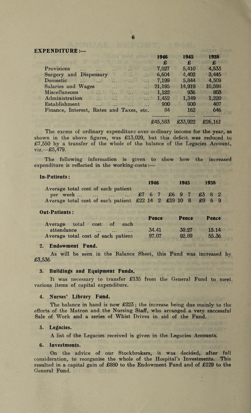EXPENDITURE 1946 1945 1938 £ £ £ Provisions 7,027 5,410 4,533 Surgery and Dispensary 6,604 4,402 3,445 Domestic . , , . ... ... 7,199 5,844 4,509 Salaries and Wages 21,195 14,919 10,598 Miscellaneous . 1,122 936 803 Administration 1,452 1,349 1,220 Establishment ... 900 900 407 Finance, Interest, Rates and Taxes, etc. 84 162 646 £45,583 £33,922 £26,161 The excess of ordinary expenditure over ordinary income for the year, as shown in the above figures, was £13,029, but this deficit was reduced to £7,550 by a transfer of the whole of the balance of the Legacies Account, viz.—£5,479. In=Patients: Average total cost of each patient per week ... Out=Patients: Average total cost of each attendance . Average total cost of each patient 2. Endowment Fund. As will be seen in the Balance Sheet, this Fund was increased bv £3,536. 3. Buildings and Equipment Funds. It was necessary to transfer £135 from the General Fund to meet various items of capital expenditure. to show how the incre: 1946 1945 1938 6 7 £6 9 7 £3 8 2 14 2 £19 10 8 £9 6 9 Pence Pence Pence 34.41 30.27 15.14 97.07 92.89 55.36 4. Nurses’ Library Fund. The balance in hand is now £223; the increase being due mainly to the efforts of the Matron and the Nursing Staff, who arranged a very successful Sale of Work and a series of Whist Drives in aid of the Fund. 5. Legacies. A list of the Legacies received is given in the Legacies Accounts. 6. Investments. On the advice of our Stockbrokers, it was decided, after full consideration, to reorganise the whole of the Hospital’s Investments. This resulted in a capital gain of £880 to the Endowment Fund and of £129 to the General Fund.