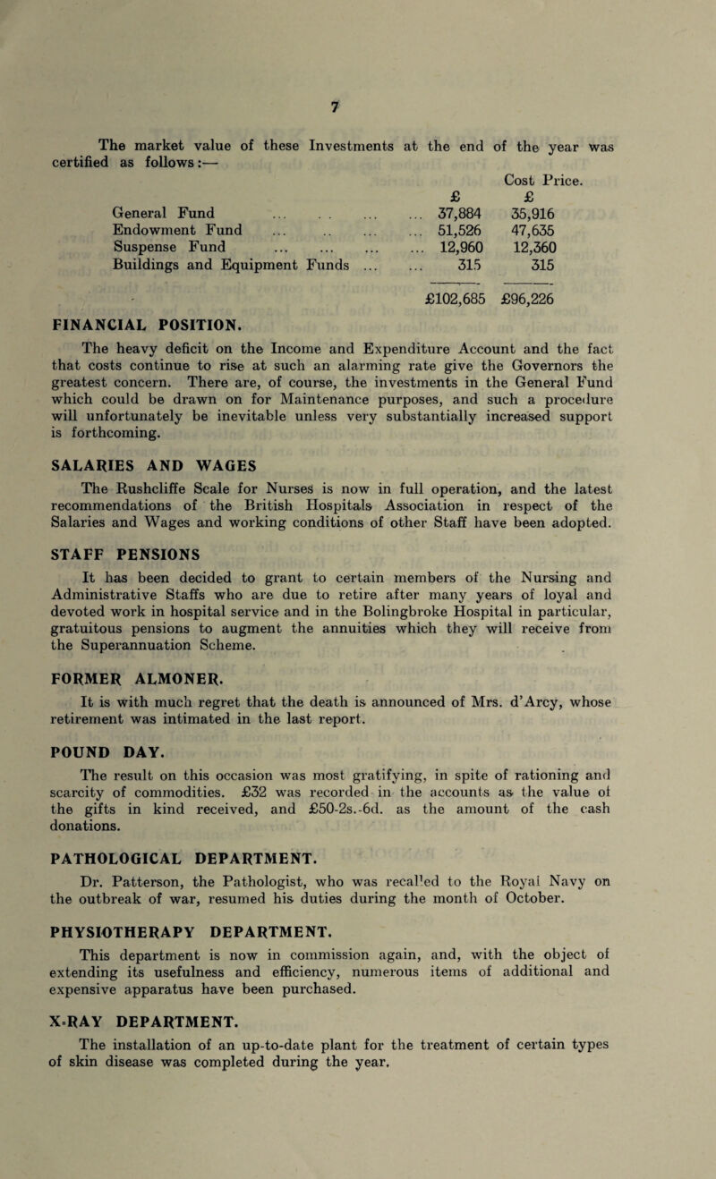 The market value of these Investments at the end of the year was certified as follows:— Cost Price. General Fund . £ ... 37,884 £ 35,916 Endowment Fund ... 51,526 47,635 Suspense Fund . ... 12,960 12,360 Buildings and Equipment Funds ... 315 315 • £102,685 £96,226 FINANCIAL POSITION. The heavy deficit on the Income and Expenditure Account and the fact that costs continue to rise at such an alarming rate give the Governors the greatest concern. There are, of course, the investments in the General Fund which could be drawn on for Maintenance purposes, and such a procedure will unfortunately be inevitable unless very substantially increased support is forthcoming. SALARIES AND WAGES The Rushcliffe Scale for Nurses is now in full operation, and the latest recommendations of the British Hospitals Association in respect of the Salaries and Wages and working conditions of other Staff have been adopted. STAFF PENSIONS It has been decided to grant to certain members of the Nursing and Administrative Staffs who are due to retire after many years of loyal and devoted work in hospital service and in the Bolingbroke Hospital in particular, gratuitous pensions to augment the annuities which they will receive from the Superannuation Scheme. FORMER ALMONER. It is with much regret that the death is announced of Mrs. d’Arcy, whose retirement was intimated in the last report. POUND DAY. The result on this occasion was most gratifying, in spite of rationing and scarcity of commodities. £32 was recorded in the accounts as the value of the gifts in kind received, and £50-2s.-6d. as the amount of the cash donations. PATHOLOGICAL DEPARTMENT. Dr. Patterson, the Pathologist, who was recalled to the Royal Navy on the outbreak of war, resumed his duties during the month of October. PHYSIOTHERAPY DEPARTMENT. This department is now in commission again, and, with the object of extending its usefulness and efficiency, numerous items of additional and expensive apparatus have been purchased. X=RAY DEPARTMENT. The installation of an up-to-date plant for the treatment of certain types of skin disease was completed during the year.