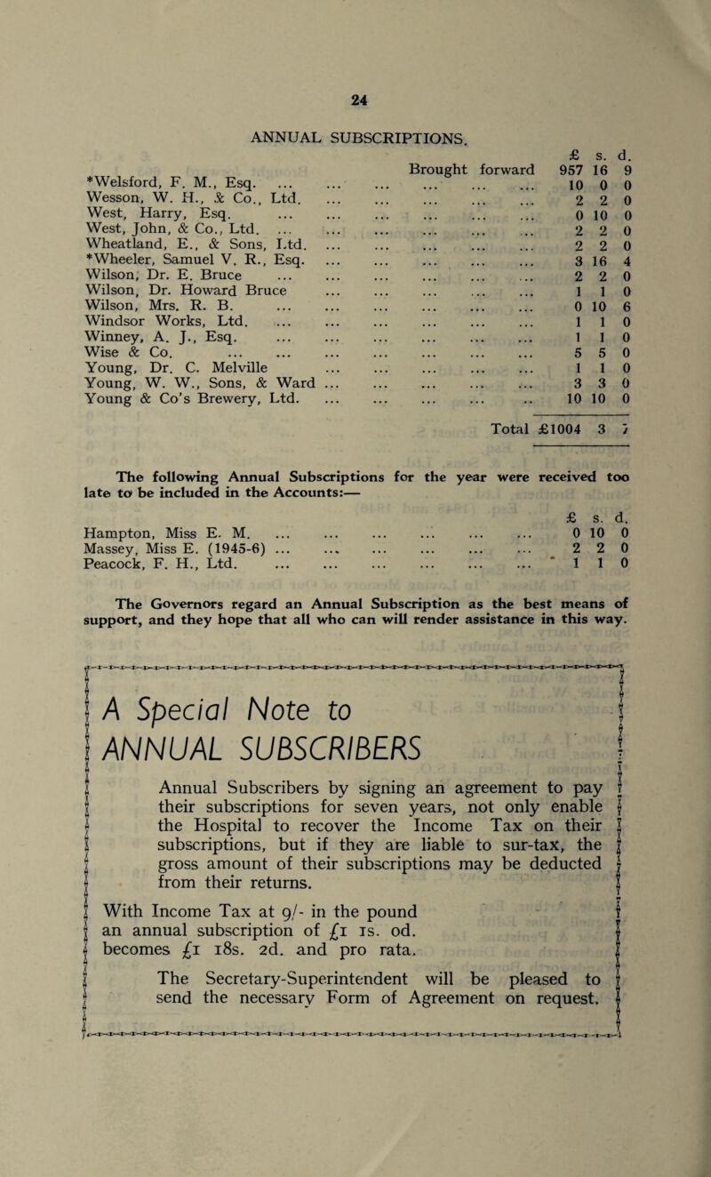 ANNUAL SUBSCRIPTIONS. Brought forward *Welsford, F. M., Esq. ... ... Wesson, W. H., Sc Co., Ltd. West, Harry, Esq. West, John, & Co., Ltd. Wheatland, E., & Sons, Ltd. * Wheeler, Samuel V. R., Esq. Wilson, Dr. E. Bruce Wilson, Dr. Howard Bruce Wilson, Mrs. R. B. Windsor Works, Ltd. Winney, A. J., Esq. Wise & Co. Young, Dr. C. Melville Young, W. W., Sons, & Ward ... Young & Co’s Brewery, Ltd. £ s. d. 957 16 9 10 0 0 2 2 0 0 10 0 2 2 0 2 2 0 3 16 4 2 2 0 1 1 0 0 10 6 1 1 0 1 1 0 5 5 0 1 1 0 3 3 0 10 10 0 Total £1004 3 / The following Annual Subscriptions for the year were received too late to be included in the Accounts:— £ s. d. Hampton, Miss E. M. ... ... ... ... ... ... 0 10 0 Massey, Miss E. (1945-6) ... ... ... ... ... ... 2 2 0 Peacock, F. H., Ltd. ... ... ... ... ... ... ’ 1 1 0 The Governors regard an Annual Subscription as the best means of support, and they hope that all who can will render assistance in this way. A Special Note to ANNUAL SUBSCRIBERS Annual Subscribers by signing an agreement to pay I their subscriptions for seven years, not only enable jj the Hospital to recover the Income Tax on their subscriptions, but if they are liable to sur-tax, the gross amount of their subscriptions may be deducted from their returns. With Income Tax at 9/- in the pound an annual subscription of £1 is. od. becomes £1 18s. 2d. and pro rata. The Secretary-Superintendent will be pleased to send the necessary Form of Agreement on request.