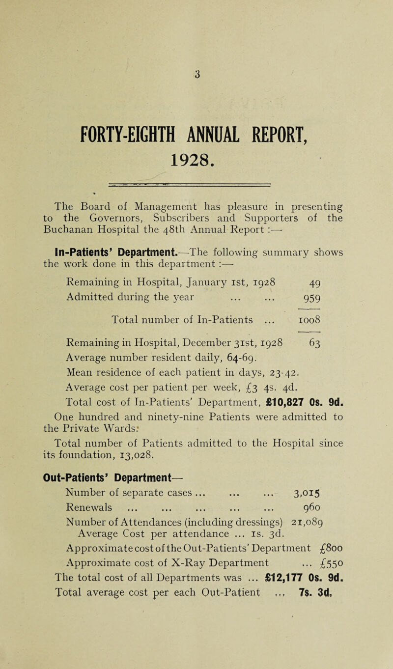 FORTY-EIGHTH ANNUAL REPORT, 1928. The Board of Management has pleasure in presenting to the Governors, Subscribers and Supporters of the Buchanan Hospital the 48th Annual Report :— In-Patients’ Department.^—-The following summary shows the work done in this department —- Remaining in Hospital, January ist, 1928 49 Admitted during the year ... ... 959 Total number of In-Patients ... 1008 Remaining in Hospital, December 31st, 1928 63 Average number resident daily, 64-69. Mean residence of each patient in days, 23-42. Average cost per patient per week, £3 4s. 4d. Total cost of In-Patients’ Department, £10,827 Os. Od. One hundred and ninety-nine Patients were admitted to the Private Wards.' Total number of Patients admitted to the Hospital since its foundation, 13,028. Out-Patients’ Department- Number of separate cases ... ... ... 3,015 Renewals ... ... ... ... ... 960 Number of Attendances (including dressings) 21,089 Average Cost per attendance ... is. 3d. Approximate cost of the Out-Patients’ Department £Soo Approximate cost of X-Ray Department ... £550 The total cost of all Departments was ... £12,177 Os. 9d. Total average cost per each Out-Patient ... 7s. 3d«