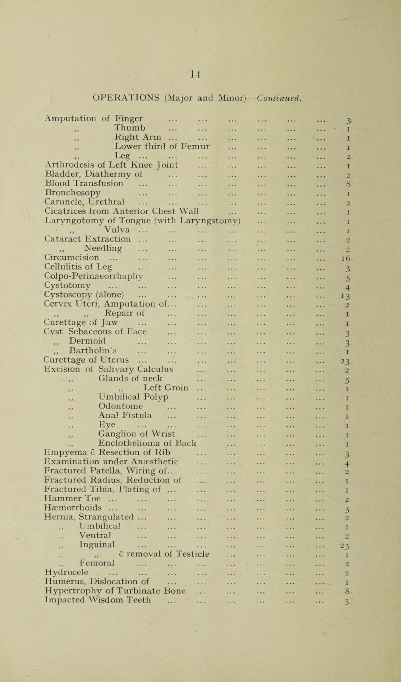 OPERATIONS (Major and Minor)—Continued. Amputation of Finger ... ... ... ... ... ... ,, Thumb ... ... ... ... ... ... I ,, Right Arm ... ... ... ... ... ... i ,, Lower third of Femur ... ... ... ... i Leg. 2 Arthrodesis of Left Knee Joint ... ... ... ... ... i Bladder, Diathermy of ... ... ... ... ... ... 2 Blood Transfusion ... ... ... ... ... ... ... g. Bronchosopy ... ... ... ... ... ... ... i Caruncle, Urethral ... ... ... ... ... ... ... 2 Cicatrices from Anterior Chest Wall ... ... ... ... i Laryngotomy of Tongue (with Laryngstomy) ... ... ... i ,, Vulva ... ... ... ... ... ... ... I Cataract Extraction ... ... ... ... ... ... ... 2 ,, Needling ... ... ... ... ... ... ... 2 Circumcision ... ... ... ... ... ... ... ... 16 Cellulitis of Leg ... ... ... ... ... ... ... 3 Colpo-Perinaeorrhaphy ... ... ... ... ... ... 5 Cystotomy ... ... ... ... ... ... ... ... 4 Cystoscopy (alone) ... ... ... ... ... ... ... 13 Cervix Uteri, Amputation of... ... ... ... ... ... 2 ,, ,, Repair of ... ... ... ... ... ... i Curettage of J aw ... ... ... ... ... ... ... i Cyst Sebaceous of Face ... ... ... ... ... ... 3 ,, Dermoid ... ... ... ... ... ... ... 3 ,, Bartholin’s ... ... ... ... ... ... ... i Curettage of Uterus ... ... ... ... ... ... ... 23 Excision of Salivary Calculus ... ... ... ... ... 2 ,, Glands of neck ... ... ... ... ... 3 ,, ,, Left Groin ... ... ... ... ... i ,, Umbilical Polyp ... ... ... ... ... r ,, Odontome ... ... ... ... ... ... i ,, Anal Fistula ... ... ... ... ... ... i ,, Eye . I ,, Ganglion of Wrist ... ... ... ... ... i ,, Endothelioma of Back ... ... ... ... i Empyema c Resection of Rib ... ... ... ... ... 3 Examination under Anaesthetic ... ... ... ... ... 4 Fractured Patella, Wiring of... ... ... ... ... ... 2 Fractured Radius, Reduction of ... ... ... ... ... 1 Fractured Tibia, Plating of ... ... ... ... ... ... i Hammer Toe ... ... ... ... ... ... ... ... 2 Haemorrhoids ... ... ... ... ... ... ... ... 3 Hernia, Strangulated ... ... ... ... ... ... ... 2 ,, Umbilical ... ... ... ... ... ... ... i ,, Ventral ... ... ... ... ... ... ... 2 ,, Inguinal ... ... ... ... ... ... ... 25 ,, ,, c removal of Testicle ... ... ... ... i ,, Femoral ... ... ... ... ... ... ... 2 Hydrocele ... ... ... ... ... ... ... ... 2 Humerus, Dislocation of ... ... ... ... ... ... i Hypertrophy of Turbinate Bone ... ... ... ... ... 8 Impacted Wisdom Teeth ... ... ... ... ... ... 3.
