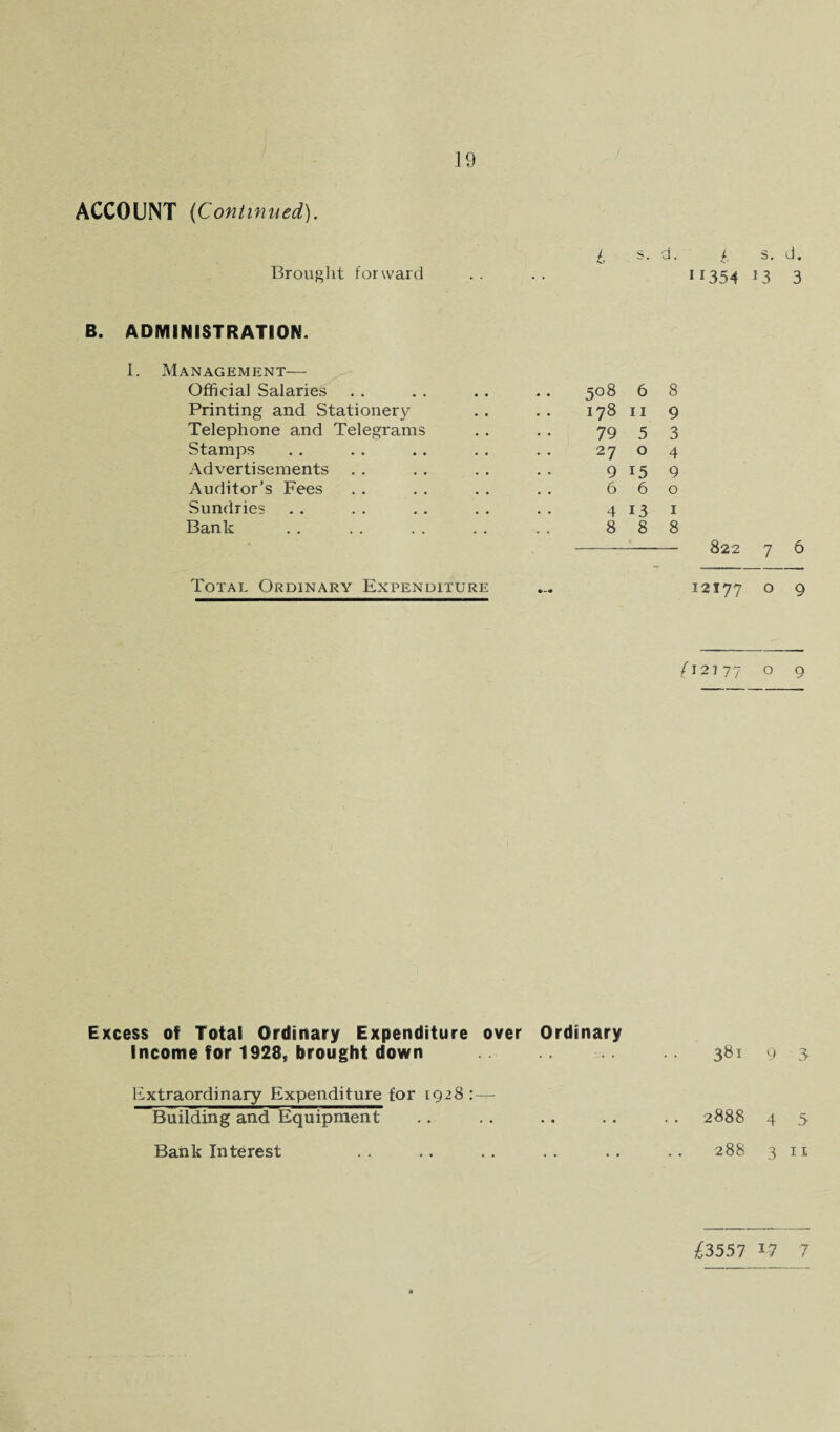 J9 ACCOUNT {Continued). £ is, cl. d. Brought forward • • 11354 13 3 ADMINISTRATION. I. Management— Official Salaries 508 6 8 Printing and Stationery 178 11 9 Telephone and Telegrams 79 5 3 Stamps 27 0 4 Advertisements 9 15 9 Auditor’s Fees 6 6 0 Sundries 4 13 I Bank 8 8 8 822 7 6 Total Ordinary Expenditure 12177 0 9 £12177 0 9 Excess of Total Ordinary Expenditure over Ordinary Income for 1928, brought down .3B1 9 3 ILxtraordinary Expenditure for 1928 :— Building and Equipment . . . . . . . . . . 2888 4 5 Bank Interest .. .. .. .. .. .. 288 3 n
