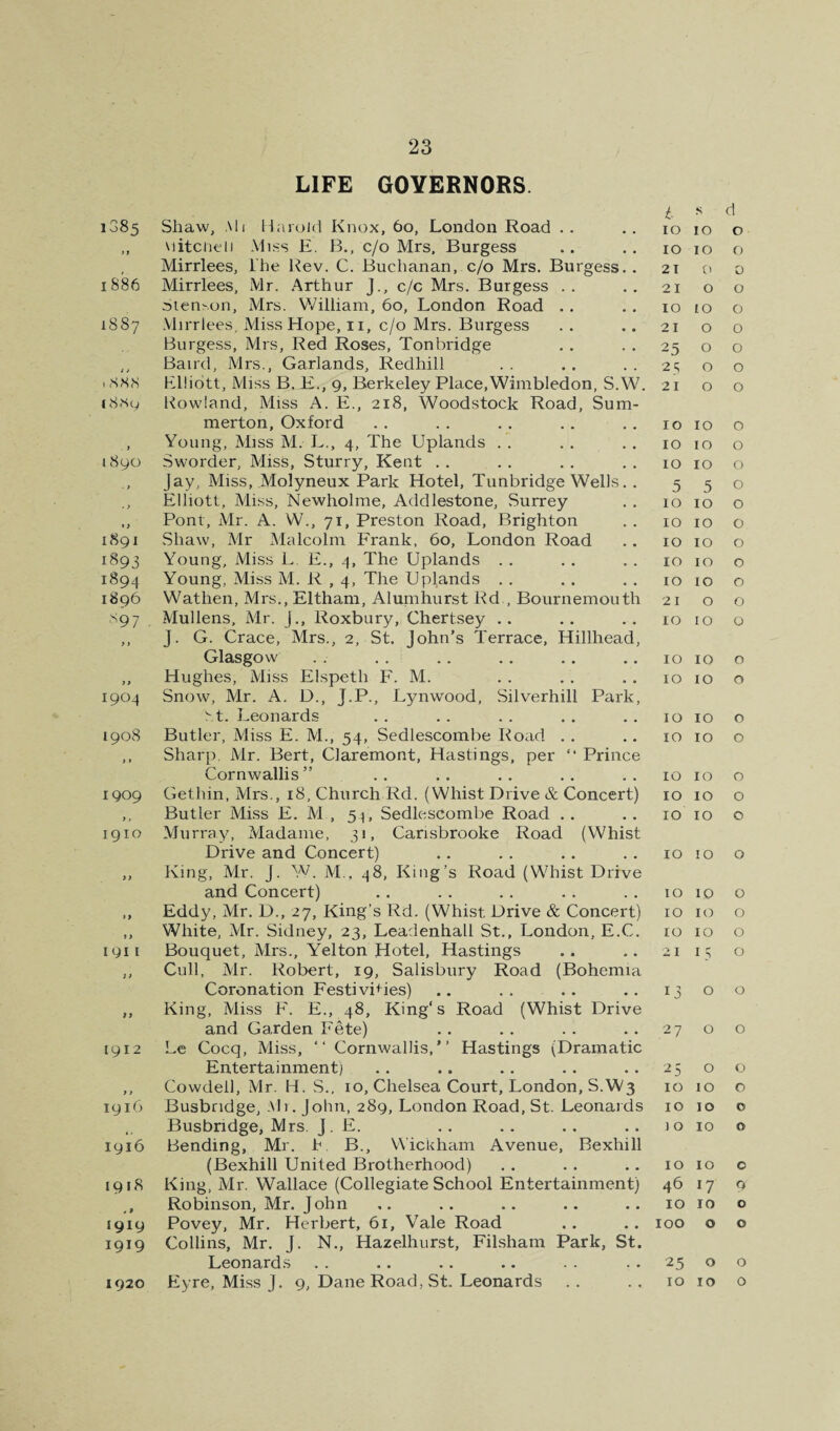 LIFE GOVERNORS. 1385 Shaw, All Harold Knox, 60, London Road .. i 10 .s 10 d 0 »j Mitciifli Miss E. B., c/o Mrs. Burgess 10 10 0 Mirrlees, The l^ev. C. Buchanan, c/o Mrs. Burgess.. 2T 0 0 1886 Mirrlees, Mr. .Arthur J., c/c Mrs. Burgess .. 21 0 0 ^)ien-on, Mrs. V/illiam, 60, London Road .. 10 10 0 1887 .Mirrlees, Miss Hope, ii, c/o Mrs. Burgess 21 0 0 Burgess, Mrs, Red Roses, Tonbridge 25 0 0 i i Baird, Mrs., Garlands, Redhill 25 0 0 1 SSN Elliott, Miss B. E., 9, Berkeley Place, Wimbledon, S.W. 21 0 0 18.^9 Kowland, Miss A. E., 218, Woodstock Road, Sum- merton, Oxford 10 10 0 . > Young, Miss M. L., 4, The Uplands . . 10 10 0 18yo Sworder, Miss, Sturry, Kent . . 10 10 0 . } Jay, Miss, Molyneux Park Hotel, Tunbridge Wells.. 5 5 0 ■} Elliott, Miss, Newholme, Addlestone, Surrey 10 10 0 •) Pont, Mr. A. W., 71, Preston Road, Brighton 10 10 0 1891 vShaw, Mr Malcolm Frank, 60, London Road 10 10 0 1893 Young, Miss i., E., 4, The Uplands . . 10 10 0 1894 Young, Miss M. R , 4, The Uplands . . 10 10 0 1896 Wathen, Mrs., Eltham, Alumhurst Rd , Bournemouth 2 I 0 0 ^97 Mullens, Mr. j., Roxbury, Chertsey .. J. G. Grace, Mrs., 2, St. John’s Terrace, Hillhead, 10 10 0 > ) Glasgow 10 10 0 > > Hughes, Miss Elspeth F. M. 10 10 0 1904 Snow, Mr. A. D., J.P., Lynwood, Silverhill Park, ^ t. Leonards 10 10 0 1908 i * Butler, Miss E. M., 54, Sedlescombe Road .. Sharp. Mr. Bert, Claremont, Hastings, per “ Prince 10 10 0 Cornwallis” 10 10 0 1909 Gethin, Mrs., 18, Church Rd. (Whist Drive & Concert) 10 10 0 t, Butler Miss E. M , 5;^, Sedlescombe Road .. 10 10 0 1910 Murray, Madame, 31, Carisbrooke Road (Whist Drive and Concert) 10 10 0 >> King, Mr. J. W. M., 48, King’s Road (Whist Drive and Concert) 10 10 0 * t Eddy, Mr. D., 27, King’s Rd. (Whist Drive & Concert) 10 10 0 » White, Mr. Sidney, 23, Leadenhall St., London, E.C. ro 10 0 1911 Bouquet, Mrs., Yelton Hotel, Hastings 21 15 0 j t Cull, Mr. Robert, 19, Salisbury Road (Bohemia Coronation Festivities) .. .. .. 13 0 0 ti King, Miss F. E., 48, King's Road (Whist Drive and Garden Fete) 27 0 0 1912 Le Cocq, Miss, “ Cornwallis,” Hastings (Dramatic Entertainment) 25 0 0 t $ Cowdell, Mr. H. .S., 10, Chelsea Court, London, S.W3 10 10 0 1916 Busbridge, Ali. John, 289, London Road, St. Leonards 10 10 0 Busbndge, Mrs. J. E. 10 10 0 1916 Bending, Mr. h. B., Wickham Avenue, Bexhill (Bexhill United Brotherhood) 10 10 0 1918 King, Mr. Wallace (Collegiate School Entertainment) 46 17 9 9 Robinson, Mr. John 10 10 0 1919 1919 Povey, Mr. Herbert, 61, Vale Road Collins, Mr. J. N., Hazelhurst, Filsham Park, St. 100 0 0 Leonards 25 0 0 1920 Eyre, Miss J. 9, Dane Road, St. Leonards 10 10 0