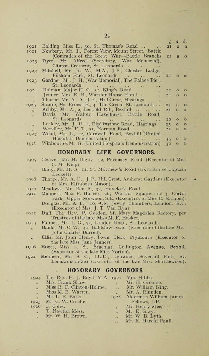 £ s. d. 1921 1921 Balding, Miss E., 50, St. Thomas’s Road .. Newberv, Mr. I., Forest View, Mount Street, Battle 21 0 0 1923 1923 (Comrades of the Great War—Battle Branch) Dyer, Mr. Alfred (Secretary, War Memorial), Clinton Crescent, St. Leonards . . Mitchell, Mr. R. W., M.A., J.P., Chester Lodge, 21 0 0 1923 Filsham Park, St. Leonards Gardner, Mr. J. H. (War Memorial), The Palace Pier, St. Leonards 21 0 0 1924 Holman, Alajor H. C., 32, King's Road 21 0 0 i ) > » • Jenner, Mrs. E. B., Warrior House Hotel . . Thorpe, Mr. A. D., J.P., Hill Crest, Hastings 21 0 0 1925 Stamp, Mr. Ernest B., 4, The Green, St. Leonards . . 21 0 0 f 9 } » Ashby, Mr. A., 2, .Leopold Rd., Bexhill. Davis, Mr. Walter, Hazelhurst, Battle Road, 21 0 0 St. Leonards 20 0 0 i) Lockey, Mr. J. B , i, Elphinstone Road, Hastings. . 25 0 0 t > 1927 Wordley, Mr. F. T., 31, Norman Road Wood, Mr. L., 12, Cornwall Road, Bexhill (United 21 0 0 Hospitals Demonstration) 45 0 0 1928 Winbourne, Mr. G. (United Hospitals Demonstration) HONORARY LIFE GOVERNORS. 30 0 0 1905 Cleaver, Mr. H. Digb}’, 52, Pevensey Road (Executor of Miss C. M. King). ,, Baily, Mr, H. G.. 12, St. Matthew’s Road (Executor of Captain Beckett). 1908 Thorpe, Mr. A. D., J P-, Hill Crest, Amherst Gardens (Executor of Mrs. Elizabeth Mason). 1910 Meadows, Mr. Ben F., 32, Havelock Road 1911 Manners, Miss E. Harvey, 26, Warrior Square and 3, Cintra Park, Upper Norwood, S.E. (Executrix of Miss C. E.Capel). ,, Douglas, Mr. A. F., 10, ‘Old Jewry Chambers, London, E.C. (Executor of Mrs. J. T. Van Ryn). 1912 Duff, The Rev. P. Gordon, St. Mary Magdalen Rectory, per Trustees of the late Miss M. F. Hasker. 1913 Palmer, Mr. J. G., 53, London Road, St. Leonards, ,, Banks, Mr. C. W., 40, Baldslow Road (Executor of the late Mrs. John Charles Burrell). ,, Ellis, Mr. John Henry, Town Clerk, Plymouth (Executor of the late Miss Jane Jenner). 1916 Moore, Miss L. S., Braemar, Collington Avenue, Bexhill (Executor of the late Miss Norton). 1922 Menneer, Mr. S. C., LL.D., Lynwood, Silverhill Park, St. Leonards-on-Sea (Executor of the late Mrs. Shuttlewood). HONORARY GOVERNORS. 1924 The Rev. H. J. Boyd, M.A. 1927 Mrs. Hibbs. } i Mrs. Frank Shaw. } } Mr. H. Groome. J t Miss R. F. Clinton-Holme. 7 ) Mr. William King. i y Miss M. E. Warren. y y Mr. A. Blunden. 9 9 Mr. L. E. Batts. 1928 Alderman William James 1925 Mr. C. W. Crocker. Fellows, J.P. 1926 F. Coles. >} Mr. Henry Steer. 7 7 T. Newton Moss. 7 y Mr. E. Gray. y y Mr. W. H. Brown. y 7 Mr. W. B. Lyth. y y Mr. E. Harold Pauli.