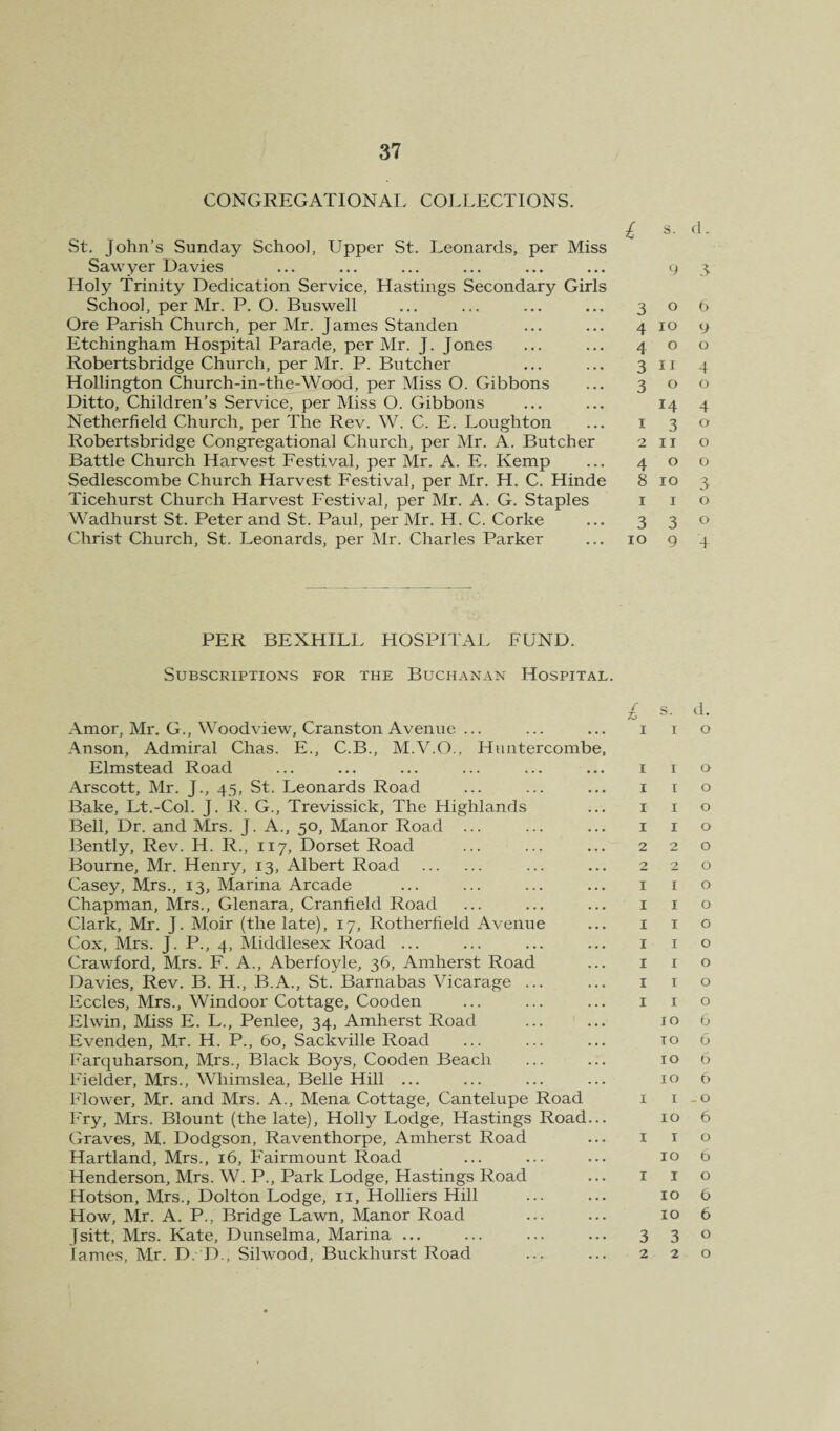 CONGREGATIONAI. COLLECTIONS. St, John’s Sunday School, Upper St. Leonards, per Miss Sawyer Davies Holy Trinity Dedication Service, Hastings Secondary Girls School, per Mr. P. O. Buswell Ore Parish Church, per Mr. J ames Standen Etchingham Hospital Parade, per Mr. J. Jones Robertsbridge Church, per Mr. P. Butcher Hollington Church-in-the-Wood, per Miss O. Gibbons Ditto, Children’s Service, per Miss O. Gibbons Netherfield Church, per The Rev. W. C. E. Loughton Robertsbridge Congregational Church, per Mr. A. Butcher Battle Church Harvest Festival, per Mr. A. E. Kemp Sedlescombe Church Harvest Festival, per Mr. H. C. Hinde Ticehurst Church Harvest Festival, per Mr. A. G. Staples Wadhurst St. Peter and St. Paul, per Mr. H. C. Corke Christ Church, St. Leonards, per Mr. Charles Parker PER BEXHILL HOSPITAL FUND. Subscriptions for the Buchanan Hospital. I s. d. I I o I r o I I o I I o 1 I o 2 2 0 2 2 0 I I O I I o I I o I I o I I o I I o I I O lo 6 TO 0 lo 6 lo 6 I 1-0 lo 6 I I o lo 6 I I o lo 6 lo 6 330 220 Amor, Mr. G., Wood view, Cranston Avenue ... Anson, Admiral Chas. E., C.B., M.V.O., Hiuitercombe, Elmstead Road Arscott, Mr. J., 45, St. Leonards Road Bake, Lt.-Col. J. R. G., Trevissick, The Highlands Bell, Dr. and Mrs. J. A., 50, Manor Road ... Bently, Rev. H. R., 117, Dorset Road Bourne, Mr. Henry, 13, Albert Road . Casey, Mrs., 13, Marina Arcade Chapman, Mrs., Glenara, Cranfield Road Clark, Mr. J. Moir (the late), 17, Rotherfield Avenue Cox, Mrs. J. P., 4, Middlesex Road ... Crawford, Mrs. F. A., Aberfoyle, 36, Amherst Road Davies, Rev. B. H., B.A., St. Barnabas Vicarage ... Eccles, Mrs., Windoor Cottage, Cooden Elwin, Miss E. L., Penlee, 34, Amherst Road Evenden, Mr. H. P., 60, Sackville Road Farquharson, Mrs., Black Boys, Cooden Beach Fielder, Mrs., Whimslea, Belle Hill ... Flower, Mr. and Mrs. A., Mena Cottage, Cantelupe Road Fry, Mrs. Blount (the late). Holly Lodge, Hastings Road... Graves, M. Dodgson, Raventhorpe, Amherst Road Hartland, Mrs., 16, Fairmount Road Henderson, Mrs. W. P., Park Lodge, Hastings Road Hotson, Mrs., Dolton Lodge, ii, Holliers Hill How, Mr. A. P., Bridge Lawn, Manor Road Jsitt, Mrs. Kate, Dunselma, Marina ... lames, Mr. D. D., Silwood, Buckhurst Road i s. d. 3 300 4 10 y 400 3 II -1 300 14 4 1 3 o 2 II o 400 8 10 3 I I o 3 3 » 10 9 4