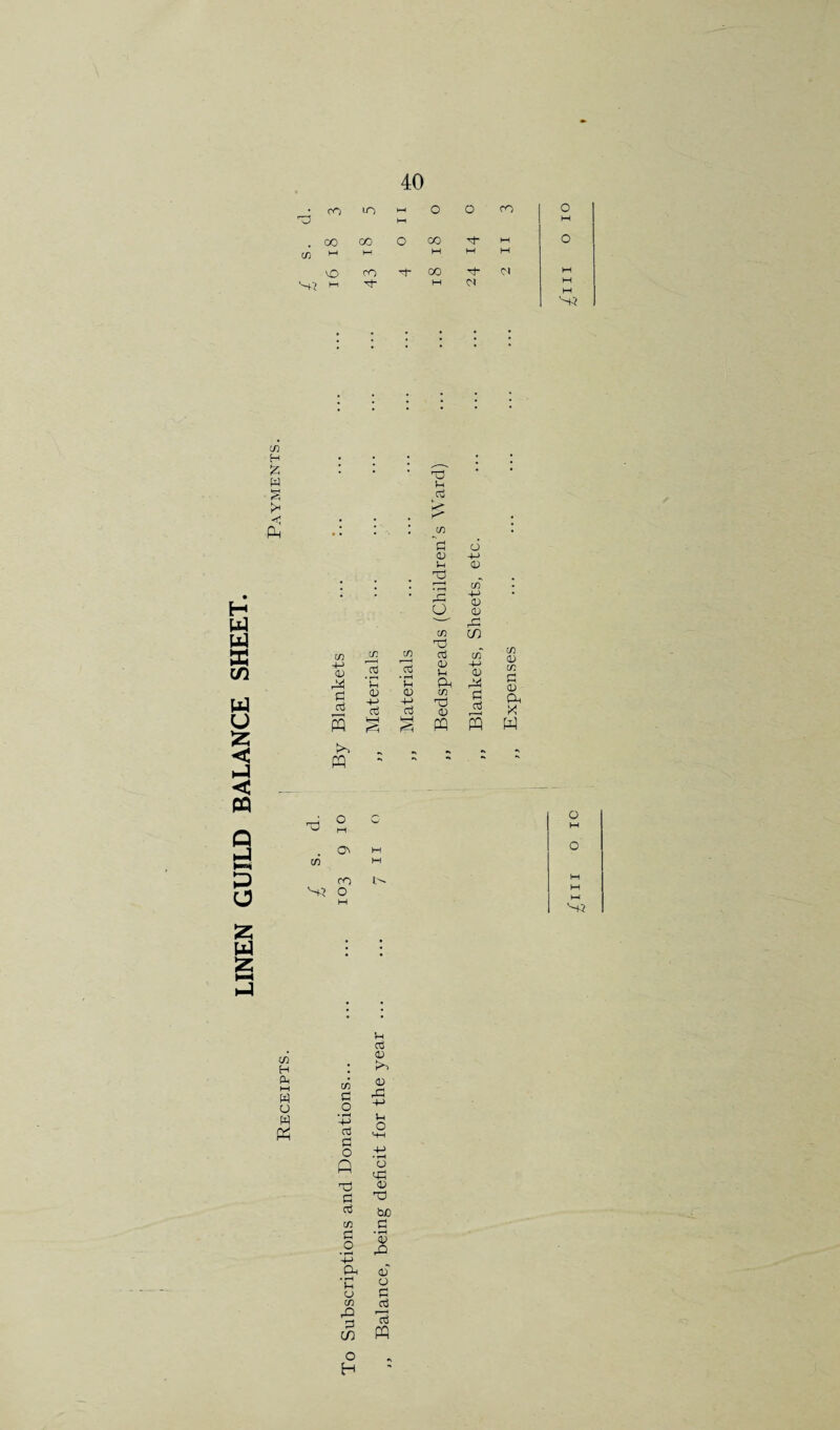 r—t CO in 11 0 o CO OI CTv 00 hH CO M o 00 M M II 0 VO M 43 00 M 01 M M M , • in H IS W S H UJ a c/3 U4 U Z c l-l a Q »-] Nod a o z a z i-N i-:i 0) a oj s pq TJ O M c o^ M cn M ro H.3 O M Tj iH Gj > in o 0 +-> ^-1 0 2 1 \ • 1—1 , 1 1 in -1-1 • o 0 0 ''—' rd in CO d C/) 0 in cr in d in cti cti 0 -1-1 0 ’u • fH iH Pm rd P 0 Pm <v 4^ 03 0 4-» d in ■d 0 P d kT-< 1—1 ffi s w ; : ; O M O w M 1—1 S-3 u o3 in H • <v PC 1—1 W d c/i P O o 4-> w • ^ U pq cj a 4H o 4-> • ^ Q 0 Cp ■d 0 P ■d d tuO in P P O I ’-H Pm 0' u 0 u P c/3 d rO a (/} w O H