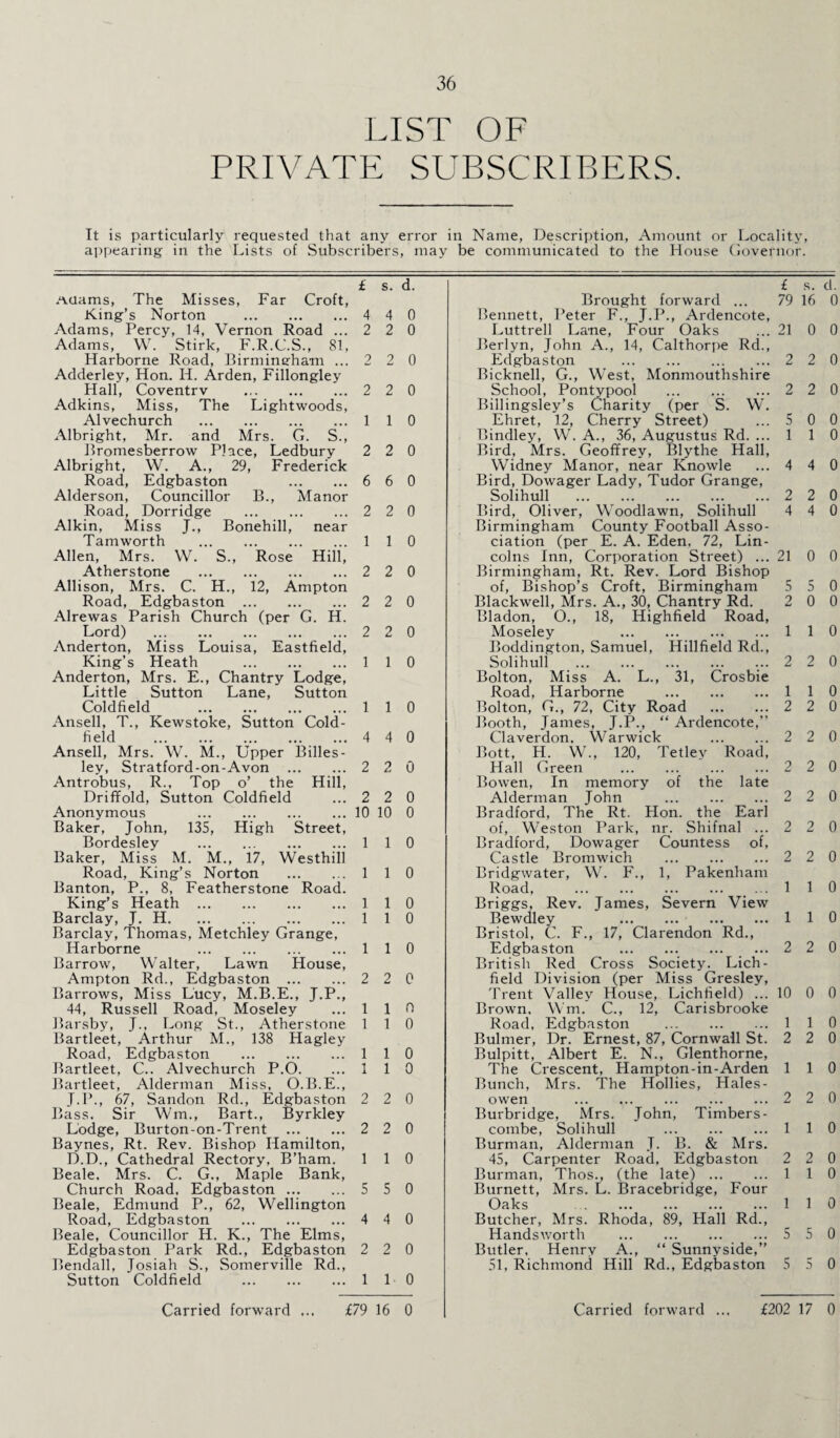 LIST OF PRIVATE SUBSCRIBERS. It is particularly requested that any error in Name, Description, Amount or Locality, appearing in the Lists of Subscribers, may be communicated to the House Governor. £ s. d. AUams, The Misses, Far Croft, King’s Norton .4 4 0 Adams, Percy, 14, Vernon Road ...2 2 0 Adams, W. Stirk, F.R.C.S., 81, Harborne Road, Birmingham ...2 2 0 Adderley, Hon. H. Arden, Fillongley Hall, Coventry . 2 2 0 Adkins, Miss, The Lightwoods, Alvechurch . 110 Albright, Mr. and Mrs. G. S., Bromesberrow Place, Ledbury 2 2 0 Albright, W. A., 29, Frederick Road, Edgbaston . 6 6 0 Alderson, Councillor B., Manor Road, Dorridge .2 2 0 Alkin, Miss J., Bonehill, near Tamworth .110 Allen, Mrs. W. S., Rose Hill, Atherstone .2 2 0 Allison, Mrs. C. H., 12, Ampton Road, Edgbaston .2 2 0 Alrewas Parish Church (per G. H. Lord) .2 2 0 Anderton, Miss Louisa, Eastfield, King’s Heath . 110 Anderton, Mrs. E., Chantry Lodge, Little Sutton Lane, Sutton Coldfield . 110 Ansell, T., Kewstoke, Sutton Cold¬ field .4 4 0 Ansell, Mrs. W. M., Upper Billes- ley, Stratford-on-Avon . 2 2 0 Antrobus, R., Top o’ the Hill, Driffold, Sutton Coldfield ...2 2 0 Anonymous 10 10 0 Baker, John, 135, High Street, Bordesley . 110 Baker, Miss M. M., 17, Westhill Road, King’s Norton . 110 Banton, P., 8, Featherstone Road. King’s Heath .1 1 0 Barclay, J. H.110 Barclay, Thomas, Metchley Grange, Harborne 110 Barrow, Walter, Lawn House, Ampton Rd., Edgbaston . 2 2 0 Barrows, Miss Lucy, M.B.E., J.P., 44, Russell Road, Moseley ...110 Barsby, J., Long St., Atherstone 110 Bartleet, Arthur M., 138 Hagley Road, Edgbaston . 110 Bartleet, C.. Alvechurch P.O. ...110 Bartleet, Alderman Miss, O.B.E., J.P., 67, Sandon Rd., Edgbaston 2 2 0 Bass. Sir Wm., Bart., Byrkley Lodge, Burton-on-Trent . 2 2 0 Baynes, Rt. Rev. Bishop Hamilton, D.D., Cathedral Rectory, B’ham. 110 Beale. Mrs. C. G., Maple Bank, Church Road. Edgbaston. 5 5 0 Beale, Edmund P., 62, Wellington Road, Edgbaston . 4 4 0 Beale, Councillor H. K., The Elms, Edgbaston Park Rd., Edgbaston 2 2 0 Bendall, Josiah S., Somerville Rd., Sutton Coldfield . 110 £ s. d. Brought forward ... Bennett, Peter F., J.P., Ardencote, 79 16 0 Luttrell Lane, Four Oaks Berlyn, John A., 14, Calthorpe Rd., 21 0 0 Edgbaston . Bicknell, G., West, Monmouthshire 2 2 0 School, Pontypool . Billingsley’s Charity (per S. W. 2 2 0 Ehret, 12, Cherry Street) 5 0 0 Bindley, W. A., 36, Augustus Rd. ... Bird, Mrs. Geoffrev, Blythe Hall, 1 1 0 Widney Manor, near Knowle Bird, Dowager Lady, Tudor Grange, 4 4 0 Solihull . 2 2 0 Bird, Oliver, Woodlawn, Solihull Birmingham County Football Asso¬ ciation (per E. A. Eden, 72, Lin- 4 4 0 coins Inn, Corporation Street) ... Birmingham, Rt. Rev. Lord Bishop of, Bishop’s Croft, Birmingham 21 0 0 5 5 0 Blackwell, Mrs. A., 30, Chantry Rd. Bladon, O., 18, Highfield Road, 2 0 0 Moseley . Boddington, Samuel, Hillfield Rd., 1 1 0 Solihull . Bolton, Miss A. L., 31, Crosbie 2 2 0 Road, Harborne . 1 1 0 Bolton, G., 72, City Road . Booth, James, J.P., “ Ardencote,” 2 2 0 Claverdon, Warwick . Bott, H. W., 120, Tetlev Road, 2 2 0 Hall Green . Bowen, In memory of the late Alderman John . Bradford, The Rt. Hon. the Earl 2 2 0 2 2 0 of, Weston Park, nr. Shifnal ... Bradford, Dowager Countess of, 2 2 0 Castle Bromwich . Bridgwater, W. F., 1, Pakenham 2 2 0 Road, . ... Briggs, Rev. James, Severn View 1 1 0 Bewdley . Bristol, C. F., 17, Clarendon Rd., 1 1 0 Edgbaston . British Red Cross Society. Lich¬ field Division (per Miss Gresley, 2 2 0 Trent Valley House, Lichfield) ... Brown, Wm. C., 12, Carisbrooke 10 0 0 Road, Edgbaston . 1 1 0 Bulmer, Dr. Ernest, 87, Cornwall St. Bulpitt, Albert E. N., Glenthorne, 2 2 0 The Crescent, Hampton-in-Arden Bunch, Mrs. The Hollies, Hales- 1 1 0 owen . Burbridge, Mrs. John, Timbers- 2 2 0 combe, Solihull . Burman, Alderman T. B. & Mrs. 1 1 0 45, Carpenter Road, Edgbaston 2 2 0 Burman, Thos., (the late) . Burnett, Mrs. L. Bracebridge, Four 1 1 0 Q^j^S ### ### Butcher, Mrs. Rho'da, 89, Hall Rd., 1 1 0 Handsworth . Butler, Henrv A., “ Sunnvside,” 5 5 0 51, Richmond Hill Rd., Edgbaston 5 5 0