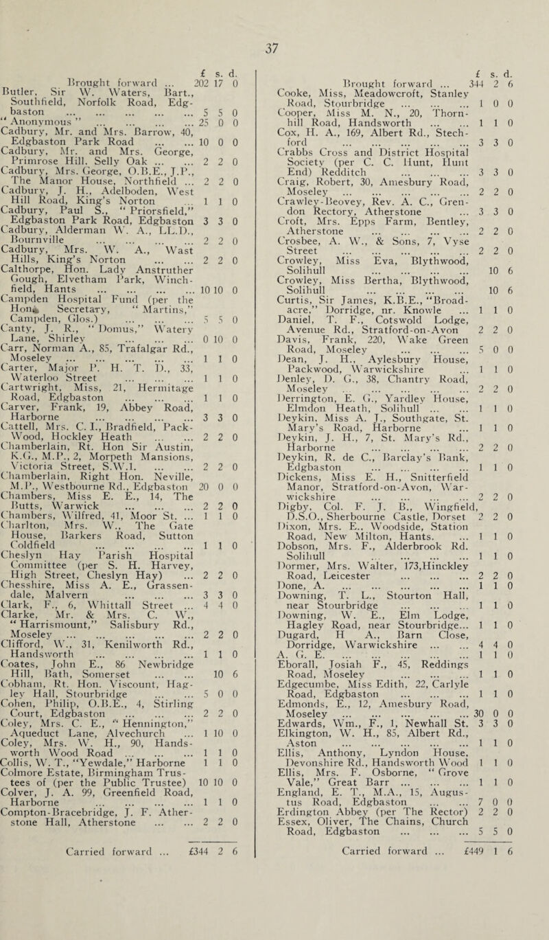 £ s. d. Brought forward ... 202 17 0 Butler, Sir W. Waters, Bart., Southfield, Norfolk Road, Edg- baston .5 5 o “ Anonymous ” 25 0 0 Cadbury, Mr. and Mrs. Barrow, 40, Edgbaston Park Road .10 0 0 Cadbury, Mr. and Mrs. George, Primrose Hill. Selly Oak. 2 2 0 Cadbury, Mrs. George, O.B.E., J.P., The Manor House, Northfield ...2 2 0 Cadbury, J. H., Adelboden, West Hill Road, King’s Norton ... 1 1 0 Cadbury, Paul S., “ Priorsfield,” Edgbaston Park Road, Edgbaston 3 3 0 Cadbury, Alderman W. A., LL.D., Bournville .2 2 0 Cadbury, Mrs. W. A., Wast Hills, King’s Norton . 2 2 0 Calthorpe, Hon. Lady Anstruther Gough, Elvetham Park, Winch- field, Hants .10 10 0 Campden Hospital Fund (per the Hon* Secretary, “ Martins,” Campden, Glos.) . 5 5 0 Canty, J. R., “ Domus,” Watery Lane, Shirley 0 10 0 Carr, Norman A., 85, Trafalgar Rd., Moseley .110 Carter, Major P. H. T. D., 33, Waterloo Street . 1 1 0 Cartwright, Miss, 21, Hermitage Road, Edgbaston . 110 Carver, Frank, 19, Abbey Road, Harborne 3 3 0 Cattell, Mrs. C. I., Bradfield, Pack- ^ Wood, Hockley Heath . 2 2 0 Chamberlain, Rt. Hon Sir Austin, K.G., M.P., 2, Morpeth Mansions, Victoria Street, S.W.l.2 2 0 Chamberlain, Right Hon. Neville, M.P., Westbourne Rd., Edgbaston 20 0 0 Chambers, Miss E. E., 14, The Butts, Warwick .2 2 0 Chambers, Wilfred, 41, Moor St. ...110 Charlton, Mrs. W., The Gate House, Barkers Road, Sutton Coldfield 1 1 0 Cheslyn Hay Parish Hospital Committee (per S. H. Harvey, High Street, Cheslyn Hay) ...2 2 0 Chesshire, Miss A. E., Crassen- dale, Malvern 3 3 0 Clark, F., 6, Whittall Street ...4 4 0 Clarke, Mr. & Mrs. C. W„ “ Harrismount,” Salisbury Rd., Moseley .2 2 0 Clifford, W., 31, Kenilworth Rd., Handsworth . 110 Coates, John E., 86 Newbridge Hill, Bath, Somerset . 10 6 Cobham, Rt. Hon. Viscount, Hag- ley Hall, Stourbridge . 5 0 0 Cohen, Philip, O.B.E., 4, Stirling Court, Edgbaston .2 2 0 Coley, Mrs. C. E., “ Hennington,” Aqueduct Lane, Alvechurch ... 1 10 0 Coley, Mrs. W. H., 90, Hands¬ worth Wood Road . 110 Collis, W. T., “Yewdale,” Harborne 110 Colmore Estate, Birmingham Trus¬ tees of (per the Public Trustee) 10 10 0 Colver, J. A. 99, Greenfield Road, Harborne 110 Compton-Bracebridge, J. F. Ather- stone Hall, Atherstone . 2 2 0 £ s. d. Brought forward ... 344 2 6 Cooke, Miss, Meadowcroft, Stanley Road, Stourbridge . 1 0 0 Cooper, Miss M. N., 20, Thorn¬ hill Road, Handsworth . 1 1 0 Cox, H. A., 169, Albert Rd., Stech- ford . 3 3 0 Crabbs Cross and District Hospital Society (per C. C. Hunt, Hunt End) Redditch . 3 3 0 Craig, Robert, 30, Amesbury Road, Moseley . 2 2 0 Crawley-Beovey, Rev. A. C., Gren- don Rectory, Atherstone 3 3 0 Croft, Mrs. Epps Farm, Bentley, Atherstone . 2 2 0 Crosbee, A. W., & Sons, 7, Vyse Street . 2 2 0 Crowley, Miss Eva, Blythwood, Solihull . 10 6 Crowley, Miss Bertha, Blythwood, Solihull . 10 6 Curtis, Sir James, K.B.E., “Broad- acre,” Dorridge, nr. Knowle Daniel, T. F., Cotswold Lodge, Avenue Rd., Stratford-on-Avon 1 1 0 2 2 0 Davis, Frank, 220, Wake Green Road, Moseley . 5 0 0 Dean, J. H., Aylesbury House, Pack wood, Warwickshire 1 1 0 Denley, D. G., 38, Chantry Road, Moseley . . 2 2 0 Herrington, E. G., Yardley House, Elmdon Heath, Solihull . i 1 0 Deykin, Miss A. J., Southgate, St. Mary’s Road, Harborne i 1 0 Deykin, J. H., 7, St. Mary’s Rd., Harborne . 2 2 0 Deykin, R. de C., Barclay’s Bank, Edgbaston . 1 1 0 Dickens, Miss E. H., Snitterfield Manor, Stratford-on-Avon, War¬ wickshire . 2 2 0 Digby, Col. F. J. B., Wingfield, D.S.O., Sherbourne Castle, Dorset 2 2 0 Dixon, Mrs. E., Woodside, Station Road, New Milton, Hants. i i 0 Dobson, Mrs. F., Alderbrook Rd. Solihull . i i 0 Dormer, Mrs. Walter, 173,Hinckley Road, Leicester . 2 2 0 Done, A. 1 1 0 Downing, T. L., Stourton Hall, near Stourbridge . 1 1 0 Downing, W. E., Elm Lodge, Hagley Road, near Stourbridge... 1 1 0 Dugard, H A., Barn Close, Dorridge, Warwickshire . 4 4 0 A. G. E. 1 1 0 Eborall, Josiah F., 45, Reddings Road, Moseley . 1 1 0 Edgecumbe, Miss Edith, 22, Carlyle Road, Edgbaston . 1 1 0 Edmonds, E., 12, Amesbury Road, Moseley . 30 0 0 Edwards, Wm., F., 1, Newhall St. 3 3 0 Elkington, W. H., 85, Albert Rd., Aston . 1 1 0 Ellis, Anthony, Lyndon House, Devonshire Rd., Handsworth Wood 1 1 0 Ellis, Mrs. F. Osborne, “ Grove Vale,” Great Barr . 1 1 0 England, E. T., M.A., 15, Augus¬ tus Road, Edgbaston . 7 0 0 Erdington Abbey (per The Rector) 2 2 0 Essex, Oliver, The Chains, Church Road, Edgbaston . 5 5 0