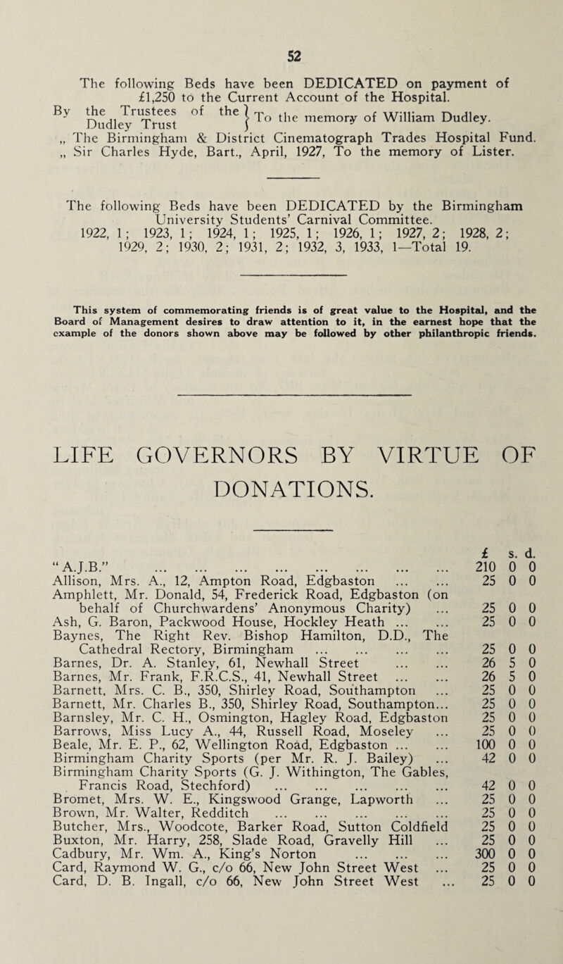 The following Beds have been DEDICATED on payment of £1,250 to the Current Account of the Hospital. By DudkT TruTt °f thC 1 To the memory of William Dudley. ,, The Birmingham & District Cinematograph Trades Hospital Fund. „ Sir Charles Hyde, Bart., April, 1927, To the memory of Lister. The following Beds have been DEDICATED by the Birmingham University Students’ Carnival Committee. 1922, 1; 1923, 1; 1924, 1; 1925, 1; 1926, 1; 1927, 2; 1928, 2; 1929, 2; 1930, 2; 1931, 2; 1932, 3, 1933, 1—Total 19. This system of commemorating friends is of great value to the Hospital, and the Board of Management desires to draw attention to it, in the earnest hope that the example of the donors shown above may be followed by other philanthropic friends. LIFE GOVERNORS BY VIRTUE OF DONATIONS. “A.J.B.” . Allison, Mrs. A., 12, Ampton Road, Edgbaston . Amphlett, Mr. Donald, 54, Frederick Road, Edgbaston (on behalf of Churchwardens’ Anonymous Charity) Ash, G. Baron, Packwood House, Hockley Heath. Baynes, The Right Rev. Bishop Hamilton, D.D., The Cathedral Rectory, Birmingham Barnes, Dr. A. Stanley, 61, Newhall Street Barnes, Mr. Frank, F.R.C.S., 41, Newhall Street . Barnett. Mrs. C. B., 350, Shirley Road, Southampton Barnett, Mr. Charles B., 350, Shirley Road, Southampton... Barnsley, Mr. C. H., Osmington, Hagley Road, Edgbaston Barrows, Miss Lucy A., 44, Russell Road, Moseley Beale, Mr. E. P., 62, Wellington Road, Edgbaston. Birmingham Charity Sports (per Mr. R. J. Bailey) Birmingham Charity Sports (G. J. Withington, The Gables, Francis Road, Stechford) . Bromet, Mrs. W. E., Kingswood Grange, Lapworth Brown, Mr. Walter, Redditch . Butcher, Mrs., Woodcote, Barker Road, Sutton Coldfield Buxton, Mr. Harry, 258, Slade Road, Gravelly Hill Cadbury, Mr. Wm. A., King’s Norton . Card, Raymond W. G., c/o 66, New John Street West Card, D. B. Ingall, c/o 66, New John Street West £ s. d. 210 0 0 25 0 0 25 0 0 25 0 0 25 0 0 26 5 0 26 5 0 25 0 0 25 0 0 25 0 0 25 0 0 100 0 0 42 0 0 42 0 0 25 0 0 25 0 0 25 0 0 25 0 0 300 0 0 25 0 0 25 0 0