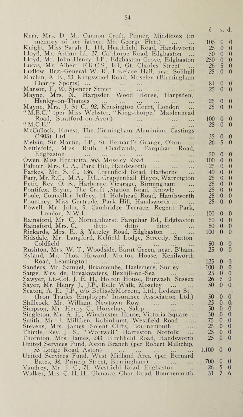 Kerr, Mrs. D. M., Cannon Croft, Pinner, Middlesex (in memory of her father, Mr. George Flett) Knight, Miss Sarah J., 114, Heathfield Road, Handsworth Lloyd, Mr. Arthur LI., 27, Calthorpe Road, Edgbaston Lloyd, Mr. John Henry, J.P., Edgbaston Grove, Edgbaston Lucas, Mr. Albert, F.R.C.S., 141, Gt. Charles Street Ludlow, Brg.-Gcneral W. R., Lovelace Hall, near Solihull Machin, A. E., 53, Kingswood Road, Moseley (Birmingham Charity Sports). ... . Marson, F., 90, Spencer Street Mayne, Mrs. N., Harpsden Wood House, Harpsden, Henley-on-Thames Mayne, Mrs. J. St C., 92, Kensington Court, London “ M.B.C.” (per Miss Webster, “ Ivingsthorpe,” Maidenhead Road, Stratford-on-Avon) “ M.C.E.” . McCullock, Ernest, The Birmingham Aluminvum Castings (1903) Ltd ... . Melvin, Sir Martin, J.P., St. Bernard's Grange, Olton Nettlefold, Miss Ruth, Chadlands, Farquhar Road Edgbaston Owen, Miss Henrietta, 563. Moseley Road Palmer, Mrs. C. A., Park Hill, Handsworth Parkes, Mr. S. C., 136, Greenfield Road, Harborne Parr, Mr. R.C., M.A., D.L., Grappenhall Heyes, Warrington Petit, Rev. O. S., Harborne Vicarage, Birmingham Pontifex, Bryan, The Croft ,Station Road, Knowle Poole, Councillor Jeffrey, 14, Holyhead Road, Handsworth Pountney, Miss Gertrude, Park Hill, Handsworth ... Powell, Mr. John, 9, Cambridge Terrace, Regent Park London, N.W.l. Rainsford, Mr. C., Normanhurst, Farquhar Rd., Edgbastor Rainsford, Mrs. C., ditto ditto ditto Rickards, Mrs. E,, 3, Yatcley Road, Edgbaston . Ridsdale, Mr. Langford, Kclfield Lodge, Streetly, Sutton Coldfield Rushton, Mrs. W. T., Woodside, Barnt Green, near, B’ham Ryland, Mr. Thos. Howard, Morton House, Kenilworth Road, Leamington . . Sanders, Mr. Samuel, Briarcombe, Haslemere, Surrey Satge, Mrs. de, Breakwaters, Bexhill-on-Sea . Sawyer, Lt.-Col. J. E. H., Holton House, Burwash, Sussex Sayer, Mr. Henry J., J.P., Belle Walk, Moseley . Seaton, A. E., J.P., c/o Bclliss&Morcom, Ltd., Lcdsam St. (Iron Trades Employers’ Insurance Association Ltd.) Shillcock, Mr. William, Newtown Row . Simpson, Mr. Henry C., Horsehay, Salop Singleton, Mr. A. H., Winchester House, Victoria Square... Smith, Mr. J. Milliken, Robinhurst, Westfield Road Stevens, Mrs. James, Solent Cliffs, Bournemouth Thirtle, Rev. J. S., “ Wortwcll,” Harteston, Norfolk Thornton, Mrs. James, 243, Birchfield Road, Handsworth United Services Fund, Aston Branch (per Robert Millichip, 53 Lodge Road, Aston) . United Services Fund, West Midland Area (per Bernard Bates, 38, Princip Street, Birmingham) ... Vaudrey, Mr. J. C., 71, Westfield Road, Edgbaston Walker, Mrs. C. H. H., Glenawe, Oban Road, Bournemouth £ s. d. 105 0 0 25 0 0 50 0 0 250 0 0 26 5 0 25 0 0 84 0 0 25 0 0 25 0 0 25 0 0 100 0 0 25 0 0 35 0 0 26 5 0 50 0 0 100 0 0 25 0 0 40 0 0 25 0 0 25 0 0 25 0 0 25 0 0 25 0 0 100 0 0 50 0 0 50 0 0 100 0 0 50 0 0 25 0 0 125 0 0 100 0 0 25 0 0 26 5 0 50 0 0 50 0 0 25 0 a 50 0 0 50 0 0 75 0 0 25 0 0 25 0 0 25 0 0 1,100 0 0 700 0 0 26 5 0 51 7 6