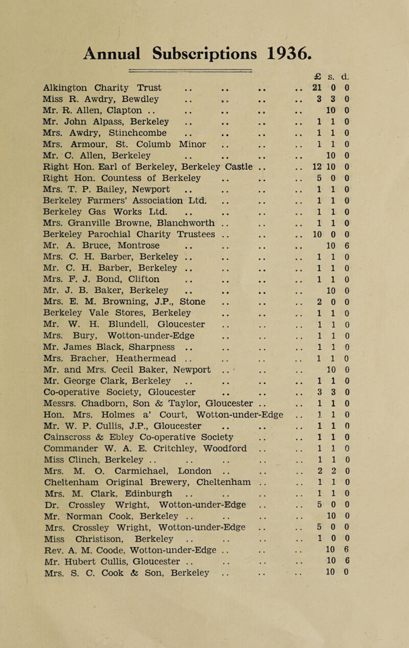 Annual Subscriptions 1936 Alkington Charity Trust Miss R. Awdry, Bewdley Mr. R. Allen, Clapton Mr. John Alpass, Berkeley Mrs. Awdry, Stinchcombe Mrs. Armour, St. Coiumb Minor Mr. C. Allen, Berkeley Right Hon. Earl of Berkeley, Berkeley Castle .. Right Hon. Countess of Berkeley Mrs. T. P. Bailey, Newport Berkeley Farmers’ Association Ltd. Berkeley Gas Works Ltd. Mrs. Granville Browne, Blanchworth Berkeley Parochial Charity Trustees Mr. A. Bruce, Montrose Mrs. C. H. Barber, Berkeley .. Mr. C. H. Barber, Berkeley .. Mrs. F. J. Bond, Clifton Mr. J. B. Baker, Berkeley Mrs. E. M. Browning, J.P., Stone Berkeley Vale Stores, Berkeley Mr. W. H. Blundell, Gloucester Mrs. Bury, Wotton-under-Edge Mr. James Black, Sharpness .. Mrs. Bracher, Heathermead Mr. and Mrs. Cecil Baker, Newport .. • Mr. George Clark, Berkeley Co-operative Society, Gloucester Messrs. Chadborn, Son & Taylor, Gloucester .. Hon. Mrs. Holmes a’ Court, Wotton-under-Edge Mr. W. P. Cullis, J.P., Gloucester Cainscross & Ebley Co-operative Society Commander W. A. E. Critchley, Woodford Miss Clinch, Berkeley Mrs. M. O. Carmichael, London Cheltenham Original Brewery, Cheltenham .. Mrs. M. Clark, Edinburgh Dr. Crossley Wright, Wotton-under-Edge Mr. Norman Cook, Berkeley .. Mrs. Crossley Wright, Wotton-under-Edge Miss Christison, Berkeley Rev. A. M. Coode, Wotton-under-Edge Mr. Hubert Cullis, Gloucester Mrs. S. C. Cook & Son, Berkeley £ s. d. 21 0 0 3 3 0 10 0 1 1 0 110 1 1 0 10 0 12 10 0 5 0 0 1 1 0 110 110 110 10 0 0 10 6 1 1 0 1 1 0 1 1 0 10 0 2 0 0 1 1 0 1 1 0 1 1 0 1 1 0 1 1 0 10 0 110 3 3 0 1 1 0 110 110 110 110 1 1 0 2 2 0 1 1 0 1 1 0 5 0 0 10 0 5 0 0 10 0 10 6 10 6