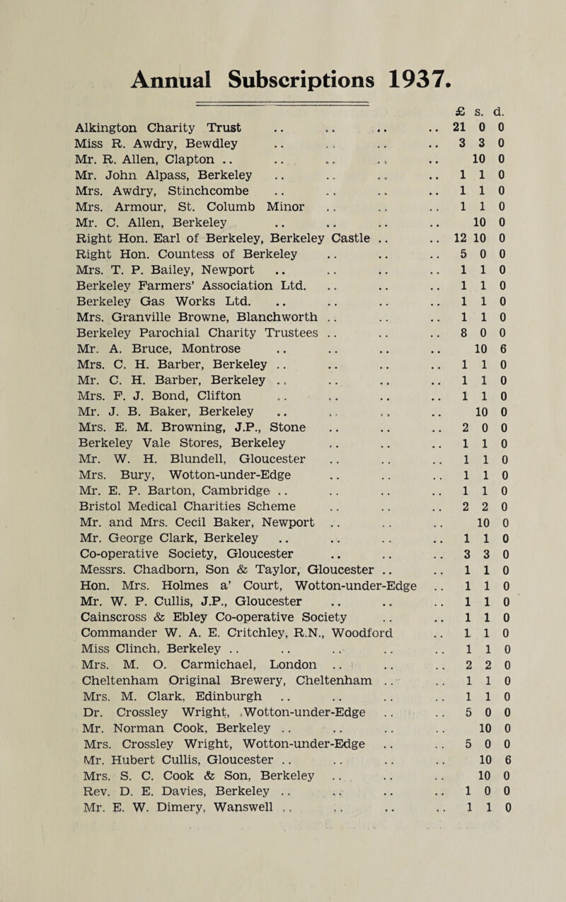 Annual Subscriptions 1937. Alkington Charity Trust Miss R. Awdry, Bewdley Mr. R. Allen, Clapton .. Mr. John Alpass, Berkeley Mrs. Awdry, Stinchcombe Mrs. Armour, St. Columb Minor Mr. C. Allen, Berkeley Right Hon. Earl of Berkeley, Berkeley Castle .. Right Hon. Countess of Berkeley Mrs. T. P. Bailey, Newport Berkeley Farmers’ Association Ltd. Berkeley Gas Works Ltd. Mrs. Granville Browne, Blanchworth Berkeley Parochial Charity Trustees Mr. A. Bruce, Montrose Mrs. C. H. Barber, Berkeley Mr. C. H. Barber, Berkeley Mrs. F. J. Bond, Clifton Mr. J. B. Baker, Berkeley Mrs. E. M. Browning, J.P., Stone Berkeley Vale Stores, Berkeley Mr. W. H. Blundell, Gloucester Mrs. Bury, Wotton-under-Edge Mr. E. P. Barton, Cambridge Bristol Medical Charities Scheme Mr. and Mrs. Cecil Baker, Newport Mr. George Clark, Berkeley Co-operative Society, Gloucester Messrs. Chadborn, Son & Taylor, Gloucester .. Hon. Mrs. Holmes a’ Court, Wotton-under-Edge Mr. W. P. Cullis, J.P., Gloucester Cainscross & Ebley Co-operative Society Commander W. A. E. Critchley, R.N., Woodford Miss Clinch, Berkeley Mrs. M. O. Carmichael, London .. Cheltenham Original Brewery, Cheltenham .. Mrs. M. Clark, Edinburgh Dr. Crossley Wright, Wotton-under-Edge Mr. Norman Cook, Berkeley Mrs. Crossley Wright, Wotton-under-Edge Mr. Hubert Cullis, Gloucester Mrs. S. C. Cook & Son, Berkeley Rev. D. E. Davies, Berkeley £ s. d. 21 0 0 3 3 0 10 0 110 110 1 1 0 10 0 12 10 0 5 0 0 1 1 0 1 1 0 1 1 0 110 8 0 0 10 6 1 1 0 1 1 0 1 1 0 10 0 2 0 0 110 1 1 0 1 1 0 1 1 0 2 2 0 10 0 1 1 0 3 3 0 110 1 1 0 110 110 1 1 0 1 1 0 2 2 0 1 1 0 1 1 0 5 0 0 10 0 5 0 0 10 6 10 0 10 0