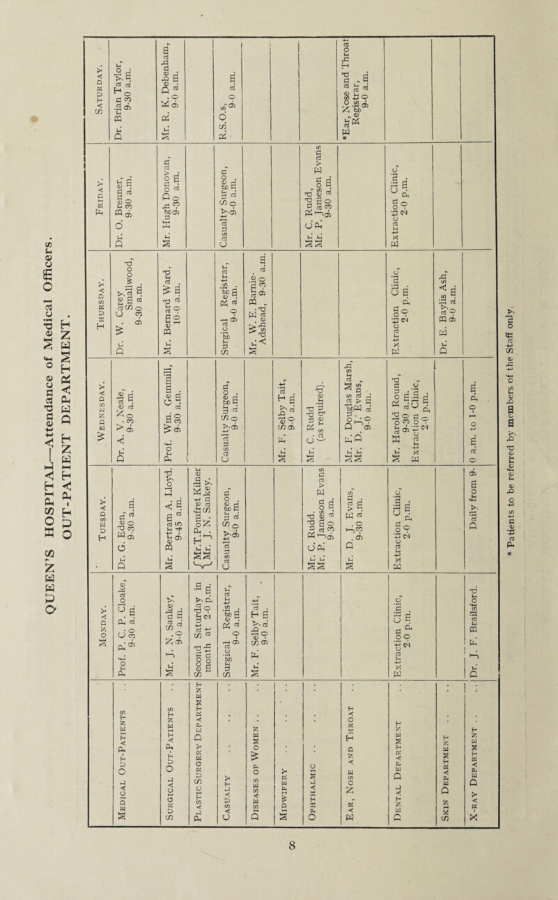 QUEEN’S HOSPITAL—Attendance of Medical Officers. * Patients to be referred by members of the Staff only.