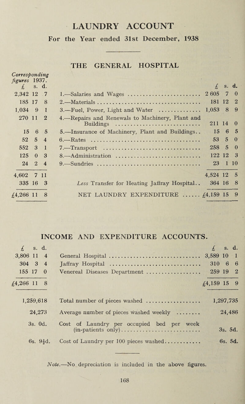 LAUNDRY ACCOUNT For the Year ended 31st December, 1938 THE GENERAL HOSPITAL Corresponding figures 1937. £ s. d. £ s. d. 2,342 12 7 1.—Salaries and Wages . 2 605 7 0 185 17 8 2.—Materials. 181 12 2 1,034 9 1 3.—Fuel, Power, Light and Water . 1,053 8 9 270 11 2 4.—Repairs and Renewals to Machinery, Plant and Buildings . 211 14 0 15 6 5 5.—Insurance of Machinery, Plant and Buildings.. 15 6 5 52 5 4 6.—Rates . 53 5 0 552 3 1 7.—Transport . 258 5 0 125 0 3 8.—Administration . 122 12 3 24 2 4 9.—Sundries . 23 1 10 4,602 7 11 4,524 12 5 335 16 3 Less Transfer for Heating Jaffray Hospital.. 364 16 8 £4,266 11 8 NET LAUNDRY EXPENDITURE .£4,159 15 9 INCOME AND EXPENDITURE ACCOUNTS. £ s. d. £ s. d. 3,806 11 4 General Hospital. 3,589 10 1 304 3 4 Jaffray Hospital . 310 6 6 155 17 0 Venereal Diseases Department. 259 19 2 £4,266 11 8 £4,159 15 9 1,259,618 Total number of pieces washed . 1,297,735 24,273 Average number of pieces washed weekly . 24,486 3s. Od. Cost of Laundry per occupied bed per week (in-patients only). 3s. 5d. 6s. 9^d. Cost of Laundry per 100 pieces washed. 6s. 5d. Note.—No depreciation is included in the above figures.