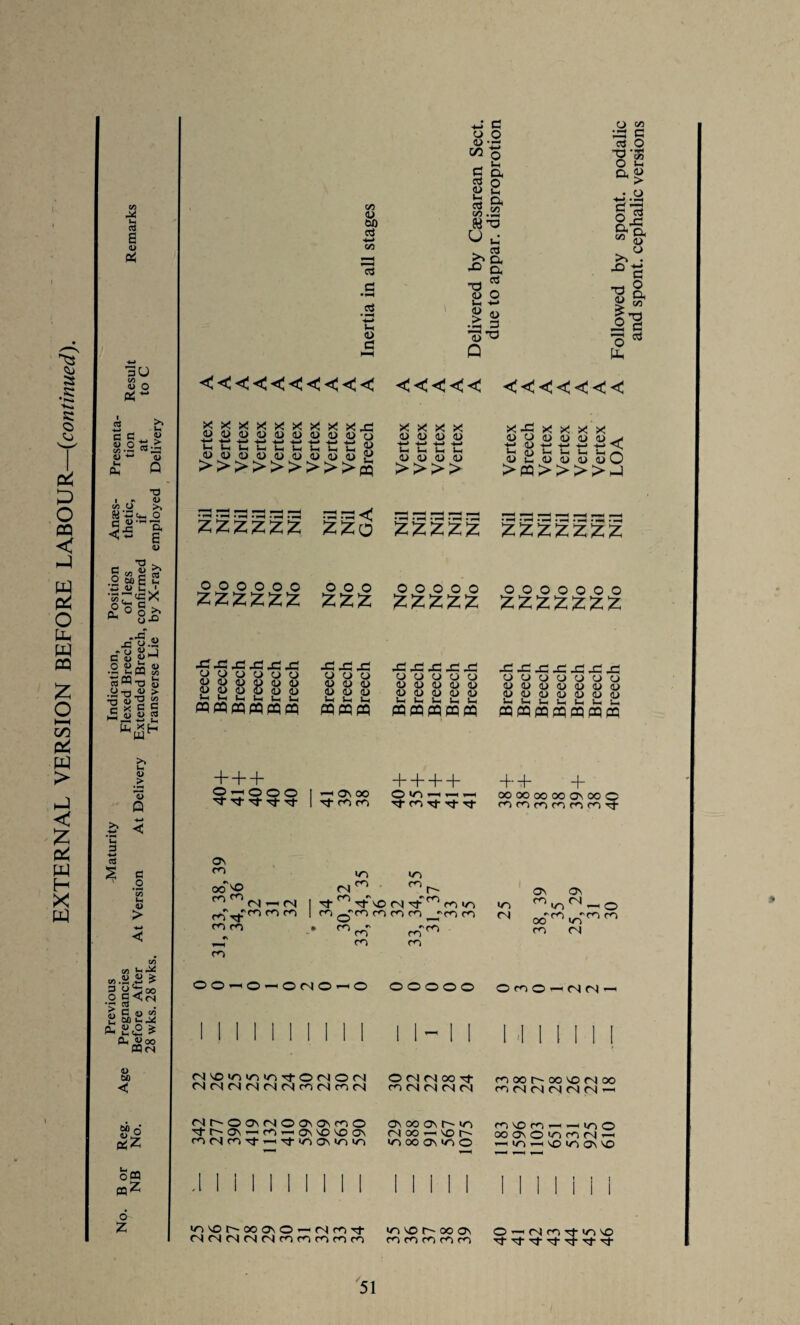 EXTERNAL VERSION BEFORE LABOUR—(continued). p* 6 « 30 vi 4) O 05- >. Lh V Si .2 cS-SS (8 C C. U *■* 4) £ Q I « 41 >> W 4- O 5,8''a 4> .0 Si 6 2 3 « C ■ (£ © O >* ^ 0*0 io's •2£m 8 « ® T3 .2T3iJ > ■gsli P-( nr >> U .> Q - < B 3 ctf S c o 4> > CO CO ^ _ <u w ^ oo .£5 ^ 3 4) </? £ m 25.x cl 25£ £ CL « oo PQcn 4) 60 60 o «2z oCP mZ o Z o D CO C <3 d C _o *-> o a 2 o C/5 x c ci O ”2'^ O >1 Cl, <l> ^ > o <U bfl d ■«-» ^ a u -• |1 & C1- 5,3 D C/3 . aj O 13 a D O c #d |l l-S o « a Vh <U C L-, *-> « D X 3 D^ rN <X<<<<<<<X< <<<<< <<x<«< XXXXXXXX XX! UVUOVVUU DO DDDDDDDDD?^ >>>>>>>>>£ X X X X D D D D -i-* ■<-> +-> -t-< Ih Lh Ih L< D D D D >>>> XX X X X X D D D D D D *-> D -t-> -t-» <L N-< D N-< Lh Uh s—, D i_ D D D D O >PQ>>>>X zzzzzz o o o o o o ZZZZZZ xxxxxx D O O ODD D D D D D D D O O D O O in lj h ^ In L, pqpqpqpqpqpq + + + Orjooo <■ Tf rt rfr XX < ZZO o o o ZZZ XXX ODD D D D D D D U L_ L* zzzzz zzzzzzz o o o o o zzzzz x x x x x O D D O O 0> d> O <D <D <D <D <D 5— V— S—i l—i Oh pqpqpqpqpq o o o o o o o zzzzzzz x x x x x x x O O O O O CJ o D D D D D D D D D D D D D D !_. t__ t , « . t , i . t , tt ffl pq pq pq pq pq ^ ON OO T}- CO CO OVNH-Hrt Tj- CO Tf Tf Tt + + + OO OO OO OO ON OO • CO CO CO CO CO CO ON CO wo wo oo'x (N^ 1 ON On ^ ^ (N —' <N 1 Tf Tf X <N Tt ^ co wo wo coVcO ^ ^ 1 co ^co CO CO CO XCO CO <N od'^wo*' CO CO • ^co^ •'CO co ‘ CO <N _r CO co CO — o co co O O <-« O —< O (N O -H o OOOOO Oroo-NN- rLCiciicucirtONON OlrUNNMMrodron NNOOnNOOnC^oO N)-NO\rHfOrHON^^ON coriO'T-H'tiCiONinio OMMODTt COCNNONN ON OO ON t'- WO NOO-H\Oh WO OO ON WO © CO OO t^- 00 NO <N OO CO <N Ol <N <N <N — n^ocortrtioo OO ON O WO CO <N 1-1 »—I wo »—I NO WO On X WONOr-OOONO — CNcOrt MMCIMMcOOcOcocO wo x r- oo on co co co co co O —i <N co tJ- wo NO ^ ^ ^ rf tJ- Tj-