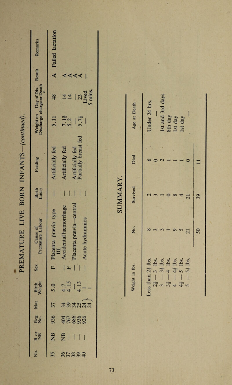 o4 d> 04 CO ctf gs- ~ 60 DS 43 0043 £.3 >a x i) c/3 43 43 C.SP CO s 00 • 1) o QCZ 003 qqZ o Z £3 o +3 oj -*-> O O JO 33 c3 Ph < <<<< 00 d- «n -h (N »n T) S3 I~ «n TJ ,<D T3 X l+H T3 .4> M-H T3 £ <n 03 «*3 a Eh 3 Si 3 3 us a 03 +-* 13 a Eh C3 03 4-> Eh T3 >5 43 E s c 4) i—l <L> rs £3 4) 4) H—> S—l Plh a hh c3 hh cC o 1 O c§ s d o < Ph Ifc 1 1 1 o • • • 1 . —H H—1 >n Tj- tJ- r-' TpOs'^'in^'Tj- m n n n n M r) so ■'cf so so so cn O so oo m m Os Tj- so os os PQ PQ 1 1 1 I 2 2 1 N 1 m so r- oo os o m m m m m tJ- ctf O Q oj 60 Eh X Tf <N <u T3 D I T3 S-H m t >> >, t/3 ^4—» c/5 £_ ■h|o Him H« Hm 40 C/D C4) D 1st day