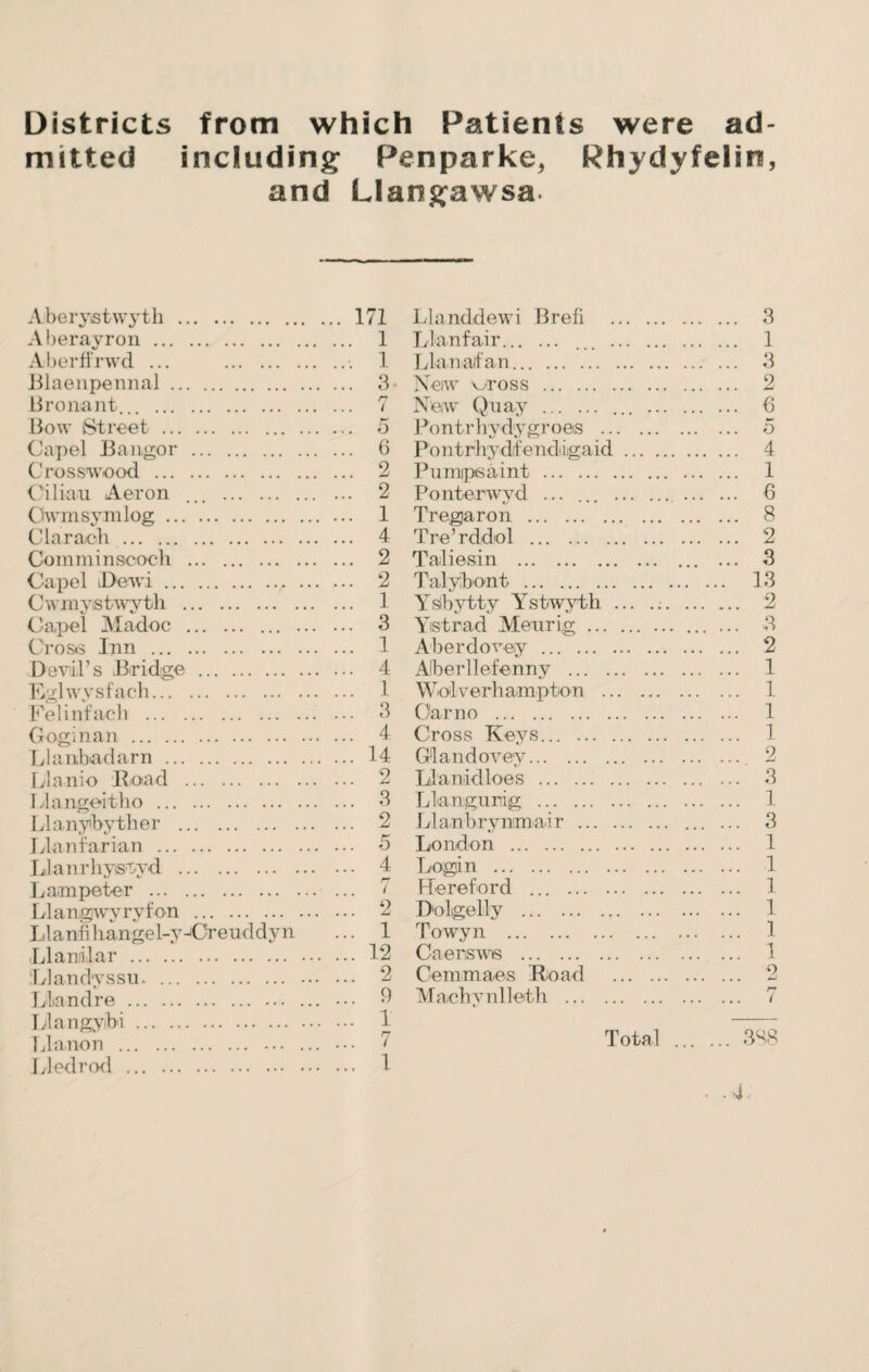 mitted including Penparke, Rhydyfelin, and Llangawsa Aberystwyth. ... 171 Aberayron. ... 1 Aberffrwd ... . ... 1 Blaenpennal. ... 3- Bronant . n / Bow Street . Capel Bangor . ... 6 Crosswood . ... 2 Ciliau Aeron ... . ... 2 Owmsymlog. ... 1 Claraoh. ... 4 Comminscoeh . ... 2 Capel J>ewi. ... 2 Cwmystwyth . ... 1 Capel Madoc . ... ... 3 Cross Inn . ... 1 Devil’s Bridge . ... 4 Eglwysfach. ... 1 Felinfach. ... 3 Goginan . ... 4 Llanbadarn. ... 14 Llanio Road . ... 2 Llangeitho . ... 3 Llanybyther . ... 2 Llanfarian . ... 5 Llanrhys'svd . ... 4 Lampeter . 7 Llangjwvryfon . ... 2 L1 a nfi ha n ge 1-y -Or e ud d y n ... 1 Llanilar . ... 12 Llandyssu. . 9. Llandre. ... n Llangybi. ... l LI anon . ... 7 Lledrod . ... 1 Llanddewi Brefi . 3 Llanfair. ... . 1 Llanatfan. 3 New wross . 2 New Quay . ... . 6 Pontrhydygroeis . 5 Pontrhydfendigaid. 4 Pumipsaint. 1 Ponterwyd ... ... . 6 Tregaron . 8 Tre ’ rddiol . 2 Taliesin . ... 3 Talybont . 13 Yslbytty Ystwyth ... .. 2 Ystrad Menrig. ... 3 Aberdovey . 2 Aberllefenny . 1 Wolverhampton . 1 Oar no . 1 Cross Keys. 1 G'landovey. 2 Llanidloes . 3 Lkingunig . 1 Llanbrynimai r . 3 London . 1 Login . 1 Hereford . 1 Dolgelly . 1 Towyn . Caenswts . 1 Oemmaes Road . 2 Machynlleth . 7 Total . 388