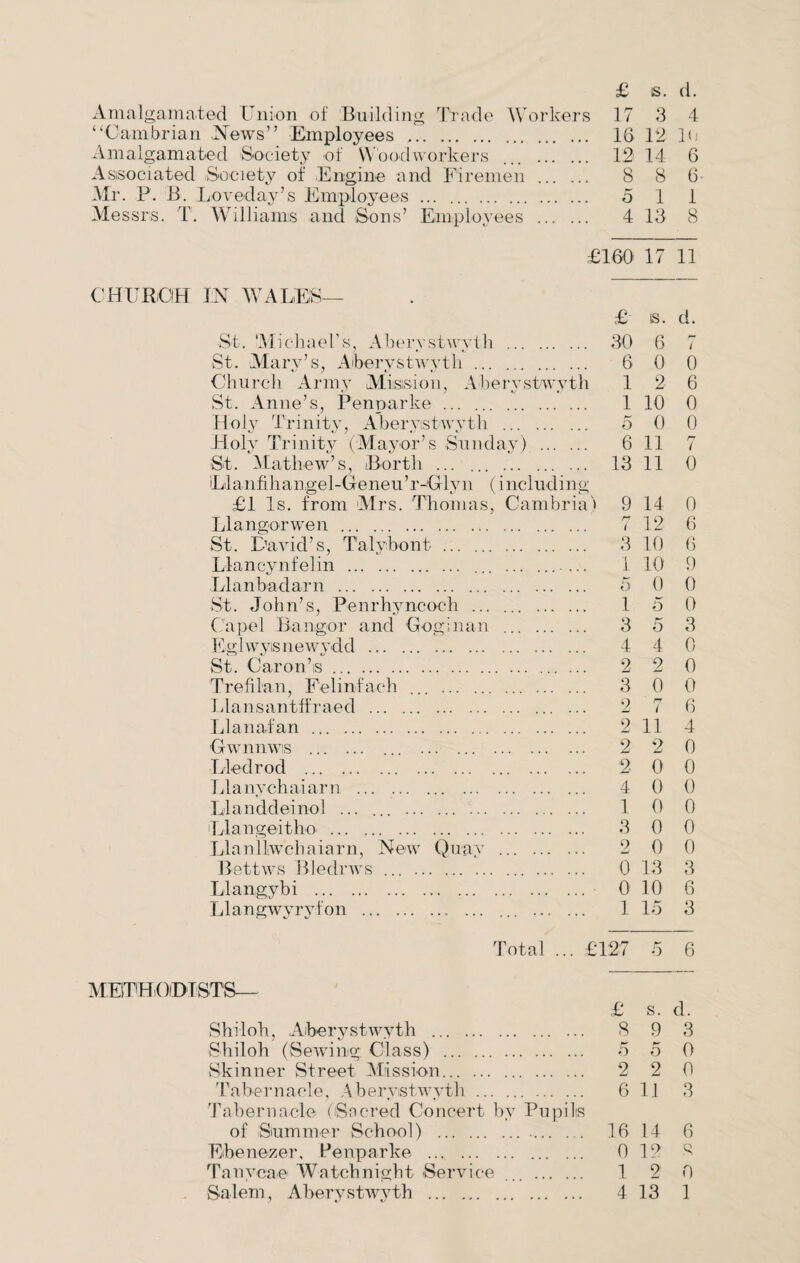 Amalgamated Union of Building Trade Workers 17 3 4 “Cambrian News” Employees .. 16 12 lo Amalgamated Society of Woodworkers ... . 1:2 14 6 Associated Society of Engine and Firemen . 8 8 6- Mr. P. B. Loveday’s Employees ... . 5 1 1 Messrs. T. Williams and Sons’ Employees . 4 13 8 £160 17 11 CHURCH IN WALES— £ is. d. St. ‘Michael’s, Aberystwyth . 30 6 7 St. Mary’s, Aberystwyth . 6 0 0 Church Army Mission, Aberystwyth 12 6 St. Anne’s, Penparke. 1 10 0 Holy Trinity, Aberystwyth . 5 0 0 Holy Trinity (Mayor’s Sunday) . 6 11 7 St. Mathew’s, Bortli ... . 13 11 0 Llanfihangel-GeneuT-Glyn (including £1 Is. from Mrs. Thomas, Cambria) 9 14 0 LI anger wen . 7 12 6 St. David’s, T'alybont. 3 10 6 Llanoynfelin . ... .. 1 10 9 Llanbadarn . 5 0 0 St. John’s, Penrhyncoch . 1 5 0 C'apel Bangor and Gog in an . 3 5 3 Egiwysnewydd . 4 4 0 St. Caron’is. 2 2 0 Trefilan, Felinfach ... . 3 0 0 Llansantffraed . 2 7 6 Llanafan . 2 11 4 Gwnnwis . ... ... . 2 2 0 Lied rod . 2 0 0 Llanychaiarn . 4 0 0 Llanddeinol ... ... . 1 0 0 Llangeitho . 3 0 0 Llaniliwchaiarn, New Quay . 2 0 0 Bettws Bledrws ... . 0 13 3 Llangybi . 0 10 6 Llangwyryfon . 1 15 3 Total ... £127 5 6 METHODISTS— £ s. d. Shiloh, Aberystwyth . 8 9 3 Shiloh (Sewing. Class) . 5 5 0 Skinner Street Mission. 2 2 0 Tabernacle, Aberystwyth. 6 11 3 Tabernacle (Sacred Concert by Pupils of Summer School) . 16 14 6 Ebenezer, Penparke . 0 12 2 Tanycae Watch night Service ... . 1 2 0