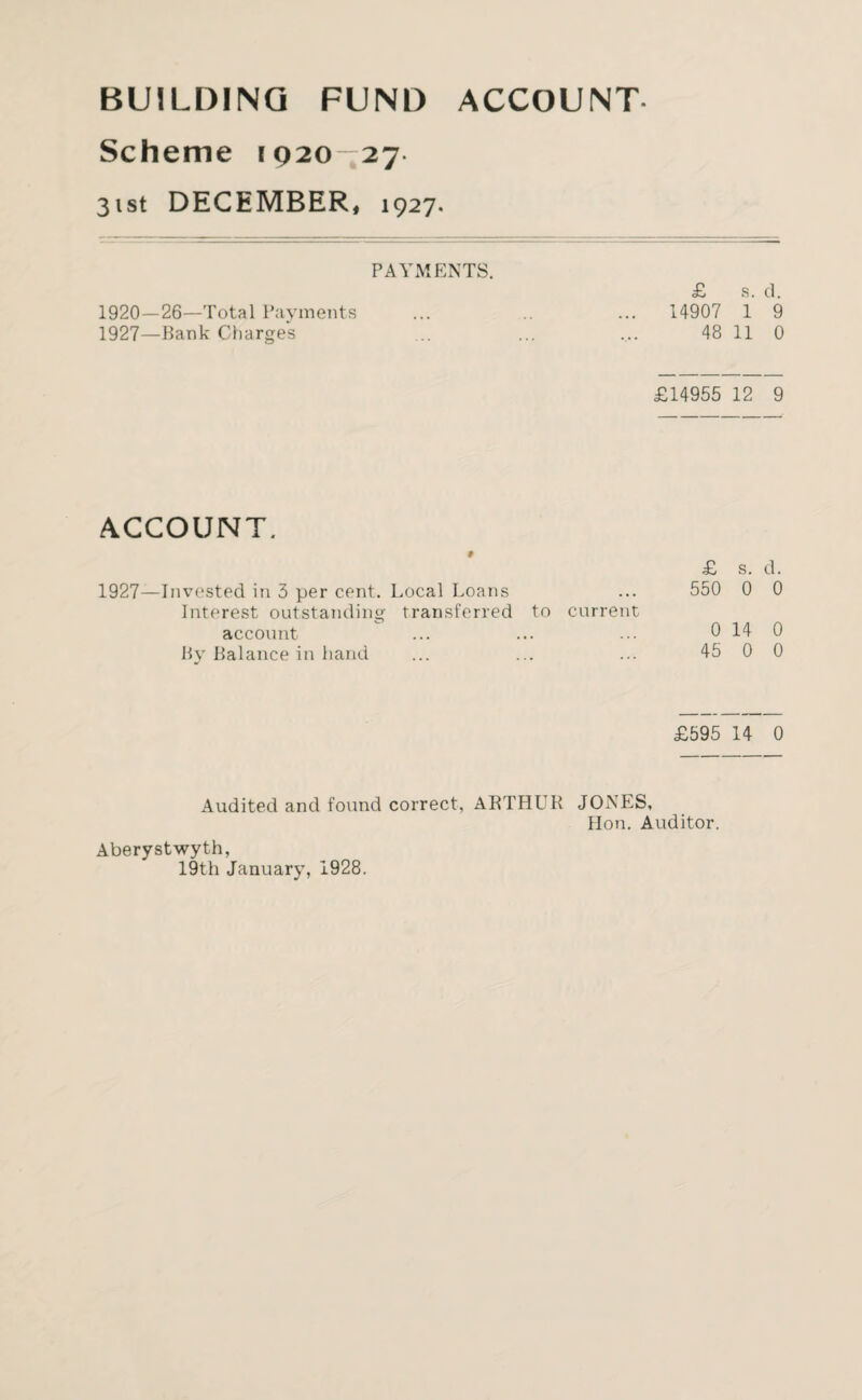 BUILDING FUND ACCOUNT Scheme [920-27 31st DECEMBER, 1927. PAYMENTS. £ s. d. 1920—26—Total Payments ... .. ... 14907 1 9 1927—Bank Charges ... ... ... 48 11 0 £14955 12 9 ACCOUNT. 9 1927—Invested in 3 per cent. Local Loans Interest outstanding transferred to current account By Balance in hand £ s. d. 550 0 0 0 14 0 45 0 0 £595 14 0 Audited and found correct, ARTHUR JONES, Hon. Auditor. Aberystwyth, 19th January, 1928.