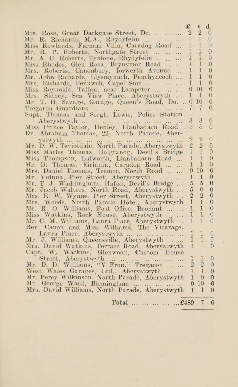 -Mrs. Rose, Great Darkgate Street, Do. 2 2 0 Mr. R. Richards, M,A., Rhydyfelin . 110 Miss Rowlands, Farnain Villa, Oaradog Road ... 1 1 0 Mr. R. P. Roberts, Northgate Street . 1 1 0 Mr. A. C. Roberts, Tynlone, Rhydyfelin ... ... ... 1 1 0 Miss Rhodes, Glen Rosa, Brynymor Road . 110 Mrs. Roberts, Canonbury, Lorwerth Avenue ... 1 1 0 Mr. John Richards, Llysmynach, Penrhyncoch ... 1 1 0 Mrs. Richards, Penuwch, Capel Sion . 1 1 0 Miss Reynolds, Talfan, near Lampeter . 0 10 6 Mrs. Sidney, Sea View Place, Aberystwyth ... 1 1 0 Mr. T. FL Savage, Garage, Queen’s Road, Do. ...0 10 6 Tregaron Guardians . . 7 7 0 Supt. Thomas and Sergt. Lewis, Police Station Aberystwyth . 3 3 0 M iss Prince Taylor, Henley, Llanbadarn Road ...5 5 0 Dr. Abraham Thomas, 22, North Parade, Aber¬ ystwyth . ... . 2 2 0 Mr. D. W. Teviotdale, North Parade, Aberystwyth 2 2 0 Miss Maries Thomas, Dolgranog, Devil’s Bridge 110 Miss Thompson, Lulworth, Llanbadarn Road ... 1 1 0 Mr. 1). Thomas, Eirianfa, Caradog Road . 110 Mrs. Daniel Thomas, Tremor, North Road . 0 10 6 Mr. Viduna, Pier Street, Aberystwyth . 1 1 0 Mr. T. J. Waddingham, Hafod, Devil’s Bridge ... 5 5 0 Mr. Jacob Walters, North Road, Aberystwyth ... 5 0 0 Mrs. E. W. Wynne, Pier Street, Aberystwyth ... 2 2 0 M rs. Woods, North Parade Hotel, Aberystwyth 110 Mr. R. 0. Williams, Post Office, Bronant . 1 1 0 Miss Watkins, Rock House, Aberystwyth ...... 1 1 0 Mr. C. M. Williams, Laura Place, Aberystwyth ... 1 1 0 Rev. Canon and Miss Williams, The Vicarage, Laura Place, Aberystwyth . 110 Mr. J. Williams, Queensville, Aberystwyth . 1 1 0 Mrs. David Watkins, Terrace Road, Aberystwyth 110 Capt. W. Watkins, Glenwood, Custom House Street, Aberystwyth . 110 Mr. D. I). Williams, “Y Fron,” Tregaron . 2 2 0 West Wales Garages, Ltd., Aberystwyth . 1 1 0 Mr. P ercy Wilkinson, North Parade, Aberystwyth 10 0 Mr. George Ward, Birmingham . 0 10 6 Mrs. David Williams, North Parade, Aberystwyth 110