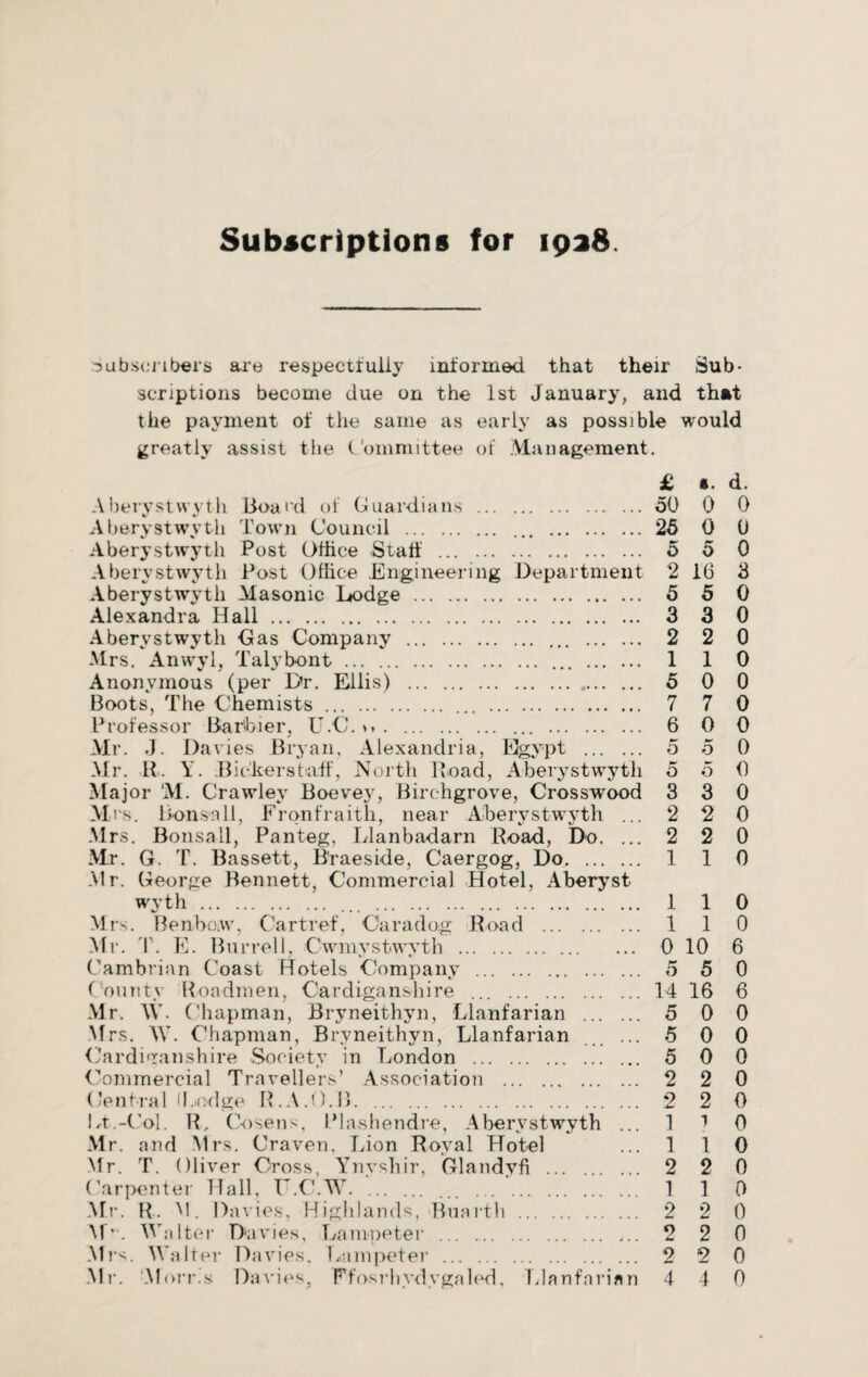 Subscriptions for 1928. subscribers are respectfully informed that their Sub¬ scriptions become due on the 1st January, and that the payment of the same as early as possible would greatly assist the Committee of Management. £ ». d. Aberystwyth Boat'd of Guardians .50 0 0 Aberystwyth Town Council . ... . 25 0 0 Aberystwyth Post Office Staff . 5 5 0 Aberystwyth Post Office Engineering Department 2 16 3 Aberystwyth Masonic Lodge . 5 5 0 Alexandra Hall. 3 3 0 Aberystwyth Gas Company . 2 2 0 Mrs. Anwyl, Talybont. ... . 1 1 0 Anonymous (per D’r. Ellis) . 5 0 0 Boots, The Chemists. ... . 7 7 0 Professor Baribier, U.C. *.. 6 0 0 Mr. J. I)a vies Bryan, Alexandria, Egypt . 5 5 0 Mr. R. Y. Bickers baff, North Road, Aberystwyth 5 5 0 Major 'M. Crawley Boevey, Birehgrove, Crosswood 3 3 0 Mrs. Bonsnll, Fronfraith, near Aberystwyth ... 2 2 0 Mrs. Bonsall, Panteg, Llanbadarn Road, Do. ... 2 2 0 Mr. G. T. Bassett, B'raeside, Caergog, Do. 110 Mr. George Bennett, Commercial Hotel, Aberyst wyth . ... . 1 1 0 Mrs. BenbotW, Cartref, Caradog Road . 110 Mr. T. E. Burrell, Cwmystwyth . 0 10 6 Cambrian Coast Hotels Company . 5 5 0 County Roadmen, Cardiganshire . 14 16 6 Mr. W. Chapman, Bryneithyn, Llanfarian . 5 0 0 M rs. W. Chapman, Bryneithyn, Llanfarian ... 5 0 0 Cardiganshire Society in London . 5 0 0 Commercial Travellers’ Association . 2 2 0 Central I Lodge R. A.O.B. 2 2 0 Lt.-Col. R, Cosens. Plashendre, Aberystwyth ... 1 ^ 0 Mr. and Mrs. Craven, Lion Royal Hotel ... 1 1 0 Mr. T. Oliver Cross, Ynyshir, Glandvfi . 2 2 0 Carpenter Hall, U.C.W. . 1 1 0 Mr. R. M. Davies, Highlands, Bnartli . 2 2 0 M’. Walter Davies, Lampeter . 2 2 0 Mrs. Walter Davies. Lampeter . 2 2 0