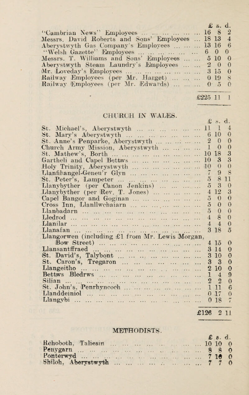 ‘‘Cambrian News Employees . 16 8 2 Messrs. David Roberts and Sons’ Employees ... 18 13 4 Aberystwyth Gas Company’s Employees ... . 13 16 6 “Welsh Gazette’’ Employees. 6 0 0 Messrs. T\ Will tarns and Sons’ Employees . 5 10 0 Aberystwyth Steam Laundry’s Employees . 2 0 0 Mr. Loved ay’s Employees . 3 15 0 Railway Employees (per Mr. Harget) . 0 19 8 Railway Employees (per Mr. Edwards) . 0 5 0 £225 11 1 CIHUiROH IX WALES. £ s. d. St. Michael’s, Aberystwyth . ... . 11 1 4 St. Mary’s Aberystwyth . 6 10 0 St. Anne’s Penparke, Aberystwyth . 2 0 0 Church Army Mission, Aberystwyth . 10 0 St. Mathew’s, Borth .10 18 3 Gartheli and Capel Bettws . 10 3 3 Holy Trinity, Aberystwyth .10 0 0 LlanfihangeLGeneu’r Glyn . 7 9 8 St. Peter’s, Lampeter . ... . 5 8 11 Llanybyther (per Canon Jenkins) . 5 3 0 Llanybyther (per Rev. T. Jones) . 4 12 3 Capel Bangor and Goginan . 5 0 0 Cross Inn, Llanllwchaiarn . 5 0 0 Llanbadarn . 5 0 0 Lledrod . ... 4 8 0 Llanilar . ... . 4 4 0 Llanafan .. ... 3 18 5 Llangorwen (including £1 from Mr. Lewis Morgan, (Bow Street) . 4 15 0 Llansantffraed . 3 14 0 St. David’s, Talybpnt . 3 10 0 St. Caron’s, Tregaron . 3 3 0 Llangeitho . . .. ... 2 10 0 Bettws Bledrws . 1 4 9 Silian ... ... ... . 2 2 0 St. John’s, Penrhyncoeh . 1 11 6 Llanddeiniol . . . ... ... 0 17 0 Llangybi . ... ... ... 0 18 7 £126 2 11 METHODISTS. £ 8. d. Rehoboth, Taliesin . .10 10 0 Penygarn ... . .. % 8 0 Ponterwyd ... ... ... ... . 7 16 0