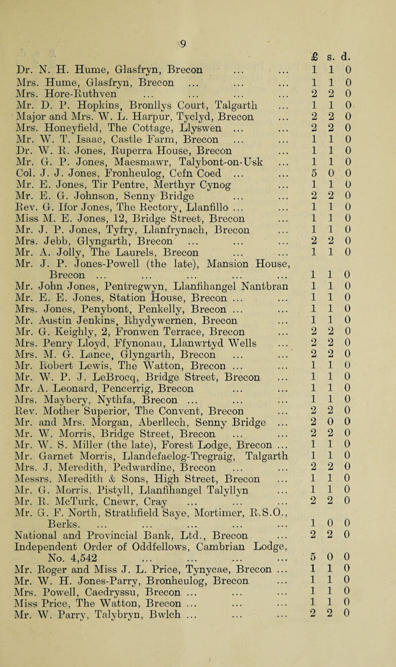 £ s. Dr. N. H. Hume, Glasfryn, Brecon ... ... 11 Mrs. Hume, Glasfryn, Brecon ... ... ... 11 Mrs. Hore-Buthven ... ... ... ... 2 2 Mr. D. P. Hopkins, Bronllys Court, Talgartli ... 11 Major and Mrs. W. L. Harpur, Tyclyd, Brecon ... 2 2 Mrs. Honeyfield, The Cottage, Llyswen ... ... 2 2 Mr. W. T. Isaac, Castle Farm, Brecon ... ... 11 Dr. W. 11. Jones, Buperra House, Brecon ... 11 Mr. G. P. Jones, Maesmawr, Talybont- on-Usk ... 11 Col. J. J. Jones, Fronheulog, Cefn Coed ... ... 5 0 Mr. E. Jones, Tir Pentre, Merthyr Cynog ... 11 Mr. E. G. Johnson, Senny Bridge ... ... 2 2 Bov. G. Ifor Jones, The Bectory, Llanfillo ... ... 11 Miss M. E. Jones, 12, Bridge Street, Brecon ... 11 Mr. J. P. Jones, Tyfry, Llanfrynaeh, Brecon ... 11 Mrs. Jebb, Glyngarth, Brecon ... ... ... 22 Mr. A. Jolly, The Laurels, Brecon ... ... 11 Mr. J. P. Jones-Powell (the late), Mansion House, Brecon ... ... ... ... ... 11 Mr. John Jones, Pentregwyn, Llanfihangel Nantbran 1 1 Mr. E. E. Jones, Station House, Brecon ... ... 11 Mrs. Jones, Penybont, Penkelly, Brecon ... ... 11 Mr. Austin Jenkins, Bhydywernen, Brecon ... 11 Mr. G. Keighly, 2, Fronwen Terrace, Brecon ... 2 2 Mrs. Penry Lloyd, F'fynonau, Llanwrtyd Wells ... 2 2 Mrs. M. G. Lance, Glyngarth, Brecon ... ... 2 2 Air. Robert Lewis, The Watton, Brecon ... ... 11 Mr. W. P. J. LeBrocq, Bridge Street, Brecon ... 11 Mr. A. Leonard, Pencerrig, Brecon ... ... 11 Airs. Alaybery, Nythfa, Brecon ... ... ... 1 1 Bev. Mother Superior, The Convent, Brecon ... 2 2 Mr. and Mrs. Morgan, Aberllech, Senny Bridge ... 20 Air. W. Morris, Bridge Street, Brecon ... ... 2 2 Mr. W. S. Miller (the late), Forest Lodge, Brecon ... 11 Air. Garnet Morris, Iilandefaelog-Tregraig, Talgarth 1 1 Mrs. J. Meredith, Pedwardine, Brecon ... ... 2 2 Messrs. Aleredith & Sons, High Street, Brecon ... 11 Mr. G. Morris, Pistyll, Llanfihangel Talyllyn ... 11 Mr. B. McTurk, Cnewr, Cray ... ... ... 2 2 Air. G. F. North, Strathfield Saye, Mortimer, B.S.O., Berks. ... ... ... ... ... 10 National and Provincial Bank, Ltd., Brecon ... 2 2 Independent Order of Oddfellows, Cambrian Lodge, No. 4,542 ... ... ... ... 5 0 Air. Boger and Miss J. L. Price, Tynycae, Brecon ... 11 Mr. W. H. Jones-Parry, Bronheulog, Brecon ... 11 Airs. Powell, Caedrysisu, Brecon ... Alis's Price, The Watton, Brecon ... ... ... 11 Air. W. Parry, Talybryn, Bwlch ... ... ... 2 2 a. o o 0 0 0 0 0 0 0 0 0 0 0 0 0 0 0 0 0 0 0 0 0 0 0 0 0 0 0 0 0 0 0 0 0 0 0 0 0 0 0 0 0 0 0 0