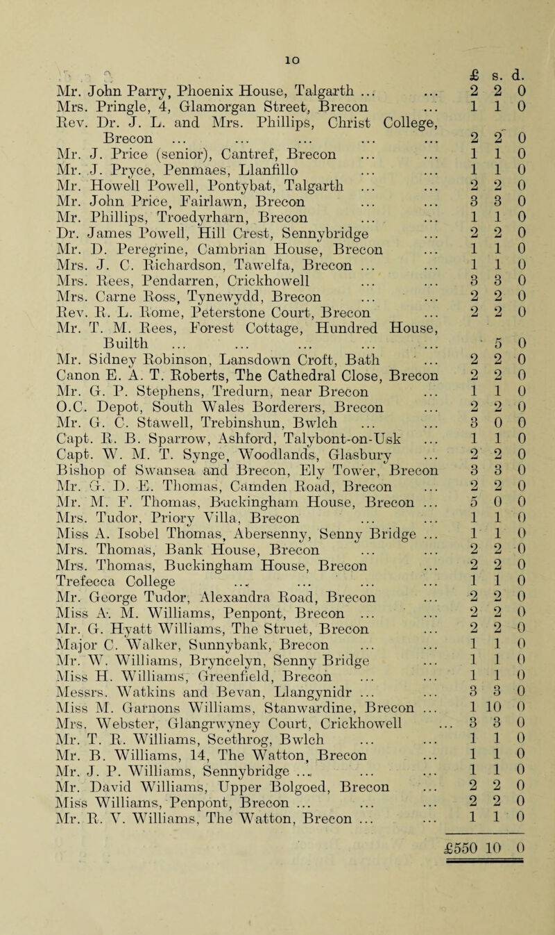 Mr. John Parry, Phoenix House, Talgarth ... Mrs. Pringle, 4, Glamorgan Street, Brecon Piev. Dr. J. L. and Mrs. Phillips, Christ College, Brecon Mr. J. Price (senior), Cantref, Brecon Mr. J. Pryce, Penma.es, Llanfillo Mr. Howell Powell, Pontybat, Talgarth Mr. John Price, Fairlawn, Brecon Mr. Phillips, Troedyrharn, Brecon Dr. James Powell, Hill Crest, Sennybridge Mr. D. Peregrine, Cambrian House, Brecon Mrs. J. C. Richardson, Tawelfa, Brecon ... Mrs. Rees, Pendarren, Crickhowell Mrs. Came Ross, Tynewydd, Brecon Rev. R. L. Rome, Peterstone Court, Brecon Mr. T. M. Rees, Forest Cottage, Hundred House, Builth Mr. Sidney Robinson, Lansdown Croft, Bath ' ... Canon E. A. T. Roberts, The Cathedral Close, Brecon Mr. G. P. Stephens, Tredurn, near Brecon O.C. Depot, South Wales Borderers, Brecon Mr. G. C. Stawell, Trebinshun, Bwlch Capt. R. B. Sparrow, Ashford, Talybont-on-Usk Capt. W. M. T. Synge, Woodlands, Glasbury Bishop of Swansea and Brecon, Ely Tower, Brecon Mr. G. D. E. Thomas, Camden Road, Brecon Mr. M. F. Thomas, Buckingham House, Brecon ... Airs. Tudor, Priory Villa, Brecon Miss A. Isobel Thomas, Abersenny, Senny Bridge ... Airs. Thomas, Bank House, Brecon Airs. Thomas, Buckingham House, Brecon Trefecca College Air. George Tudor, Alexandra Road, Brecon Miss A. M. Williams, Penpont, Brecon ... Mr. G. Hyatt Williams, The Struet, Brecon Major C. Walker, Sunnybank, Brecon Mr. W. Williams, Bryncelyn, Senny Bridge Miss H. Williams, Greenfield, Brecon Messrs. Watkins and Bevan, Llangynidr ... Aliss Al. Garnons Williams, Stanwardine, Brecon ... Airs. Webster, Glangrwyney Court, Crickhowell Air. T. R. Williams, Scethrog, Bwlch Air. B. Williams, 14, The Watton, Brecon Mr. J. P. Williams, Sennybridge ..., Air. David Williams, Upper Bolgoed, Brecon Aliss Williams, Penpont, Brecon ... Air. R. \T. Williams, The Watton, Brecon ... £ s. d. 2 2 0 110 2 2 0 110 1 1 0 2 2 0 3 3 0 110 2 2 0 110 110 3 3 0 2 2 0 2 2 0 • 5 0 2 2 0 2 2 0 1 1 0 2 2 0 3 0 0 110 2 2 0 3 3 0 2 2 0 5 0 0 1 1 0 1 1 0 2 2 0 2 2 0 1 1 0 2 2 0 2 2 0 2 2 0 1 1 0 110 1 1 0 3 3 0 1 10 0 3 3 0 110 1 1 0 110 2 2 0 2 2 0 1 10 £550 10 0