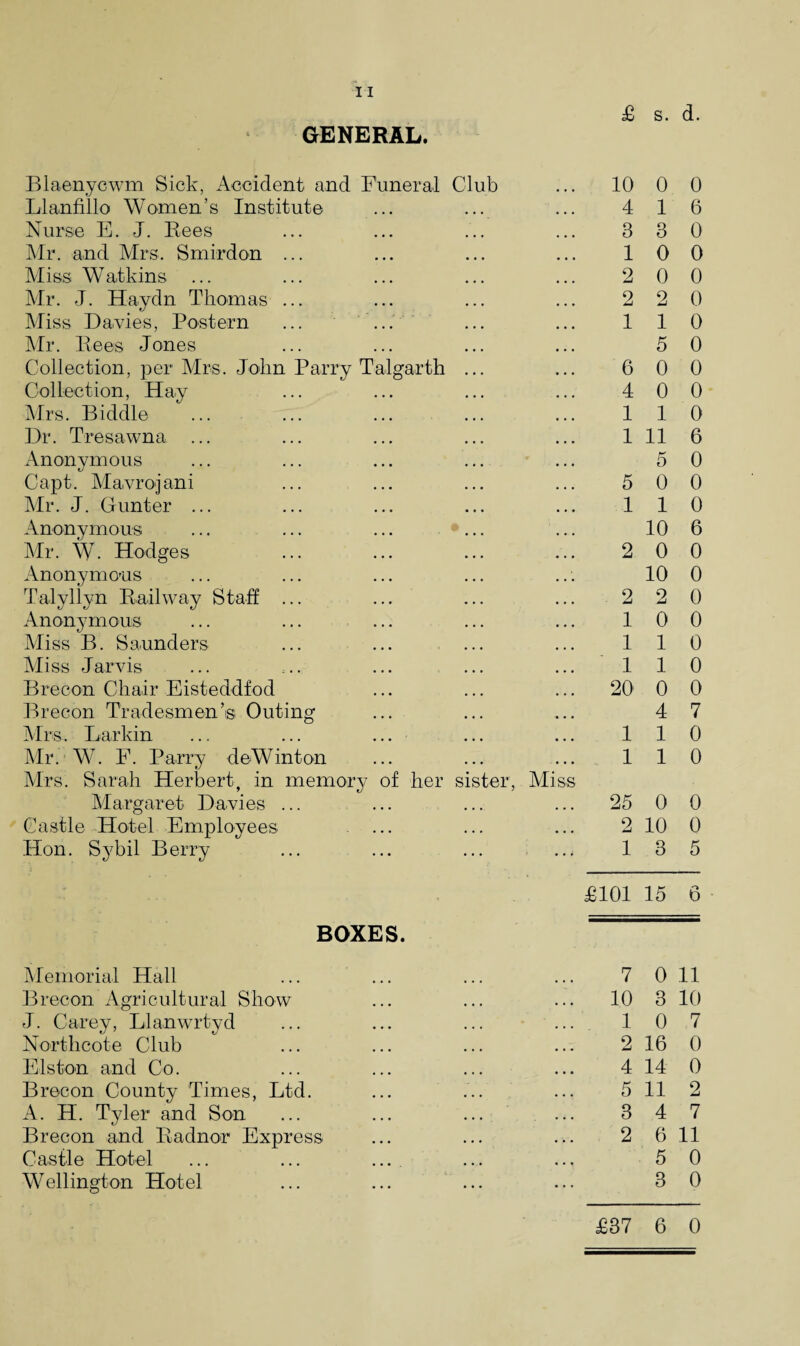 GENERAL. Blaenycwm Sick, Accident and Funeral Club Llanfillo Women’s Institute Nurse E. J. Rees Mr. and Mrs. Smirdon ... Miss Watkins ... Mr. J. Haydn Thomas ... Miss Darcies, Postern Mr. Rees Jones Collection, per Mrs. John Parry Talgarth ... Collection, Hay Mrs. Biddle Dr. Tresawna ... Anonymous Capt. Mavrojani Mr. J. Gunter ... Anonymous Mr. W. Hodges Anonymous Talyllyn Railway Staff ... Anonymous Miss B. Saunders Miss Jarvis Brecon Chair Eisteddfod Brecon Tradesmens; Outing Mrs. Larkin Mr. W. E. Parry deWinton Mrs. Sarah Herbert, in memory of her sister, Miss Margaret Davies ... Castle Hotel Employees .... Hon. Sybil Berry BOXES. Memorial Hall Brecon Agricultural Show J. Carey, Llanwrtyd Northcote Club Elston and Co. Brecon County Times, Ltd. A. H. Tyler and Son Brecon and Radnor Express Castle Hotel ... ... ... Wellington Hotel £ s. d. 10 0 0 4 1 6 3 3 0 1 0 0 2 0 0 2 2 0 1 1 0 5 0 6 0 0 4 0 0 1 1 0 1 11 6 5 0 5 0 0 1 1 0 10 6 2 0 0 10 0 2 2 0 1 0 0 1 1 0 1 1 0 20 0 0 4 7 1 1 0 1 1 0 25 0 0 2 10 0 1 3 5 £101 15 6 7 0 11 10 3 10 1 0 7 2 16 0 4 14 0 5 11 2 3 4 7 2 6 11 5 0 3 0 £37 6 0