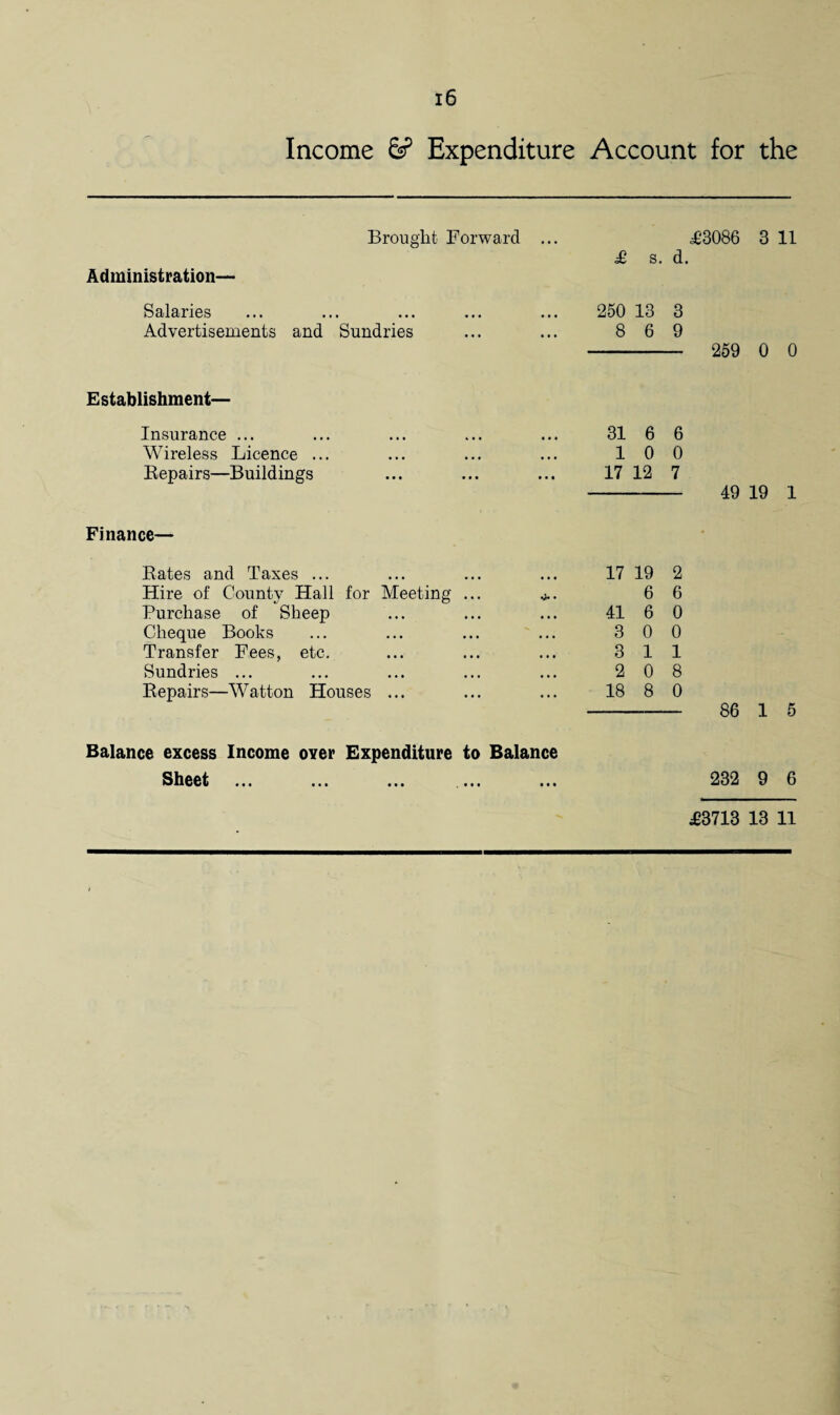 Income 6? Expenditure Account for the Brought Forward Administration— £ s. d. £3086 3 11 Salaries • • • 250 13 3 Advertisements and Sundries ... 8 6 9 Establishment— Insurance ... 31 6 6 Wireless Licence ... • • • 1 0 0 Repairs—Buildings ... 17 12 7 Finance— Rates and Taxes ... 17 19 2 Hire of County Hall for Meeting ... • 6 6 Purchase of Sheep • • • 41 6 0 Cheque Books • • • 3 0 0 Transfer Fees, etc. • • • 3 1 1 Sundries ... • • • 2 0 8 Repairs—Watton Houses ... ... 18 8 0 Balance excess Income over Expenditure to Balance 259 0 0 49 19 1 Sheet 86 1 5 232 9 6 £3713 13 11
