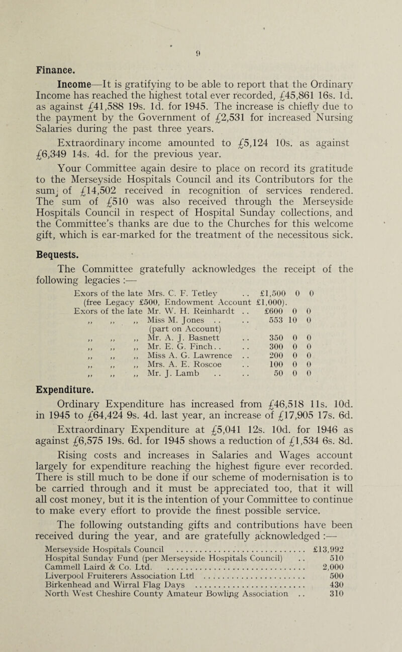 Finance. Income—It is gratifying to be able to report that the Ordinary Income has reached the highest total ever recorded, £45,861 16s. Id. as against £41,588 19s. Id. for 1945. The increase is chiefly due to the payment by the Government of £2,531 for increased Nursing Salaries during the past three years. Extraordinary income amounted to £5,124 10s. as against £6,349 14s. 4d. for the previous year. Your Committee again desire to place on record its gratitude to the Merseyside Hospitals Council and its Contributors for the sumj of £14,502 received in recognition of services rendered. The sum of £510 was also received through the Merseyside Hospitals Council in respect of Hospital Sunday collections, and the Committee’s thanks are due to the Churches for this welcome gift, which is ear-marked for the treatment of the necessitous sick. Bequests. The Committee gratefully acknowledges following legacies :— the receipt Exors of the late Mrs. C. F. Tetley (free Legacy £500, Endowment Account £1,500 £1,000). 0 0 Exors of the late Mr. W. H. Reinhardt . . £600 0 0 y> >y >y Miss M. Jones (part on Account) 553 10 0 y y > y y y Mr. A. J. Basnett 350 0 0 y y y y y y Mr. E. G. Finch. . 300 0 0 y y y y > y Miss A. G. Lawrence 200 0 0 y y y y y y Mrs. A. E. Roscoe 100 0 0 y y y y y y Expenditure. Mr. J. Lamb 50 0 0 Ordinary Expenditure has increased from £46,518 11s. lOd. in 1945 to £64,424 9s. 4d. last year, an increase of £17,905 17s. 6d. Extraordinary Expenditure at £5,041 12s. lOd. for 1946 as against £6,575 19s. 6d. for 1945 shows a reduction of £1,534 6s. 8d. Rising costs and increases in Salaries and Wages account largely for expenditure reaching the highest figure ever recorded. There is still much to be done if our scheme of modernisation is to be carried through and it must be appreciated too, that it will all cost money, but it is the intention of your Committee to continue to make every effort to provide the finest possible service. The following outstanding gifts and contributions have been received during the year, and are gratefully acknowledged :— Merseyside Hospitals Council . £13,992 Hospital Sunday Fund (per Merseyside Hospitals Council) .. 510 Cammell Laird & Co. Ltd. 2,000 Liverpool Fruiterers Association Ltd . 500 Birkenhead and Wirral Flag Days . 430 North West Cheshire County Amateur Bowlipg Association .. 310